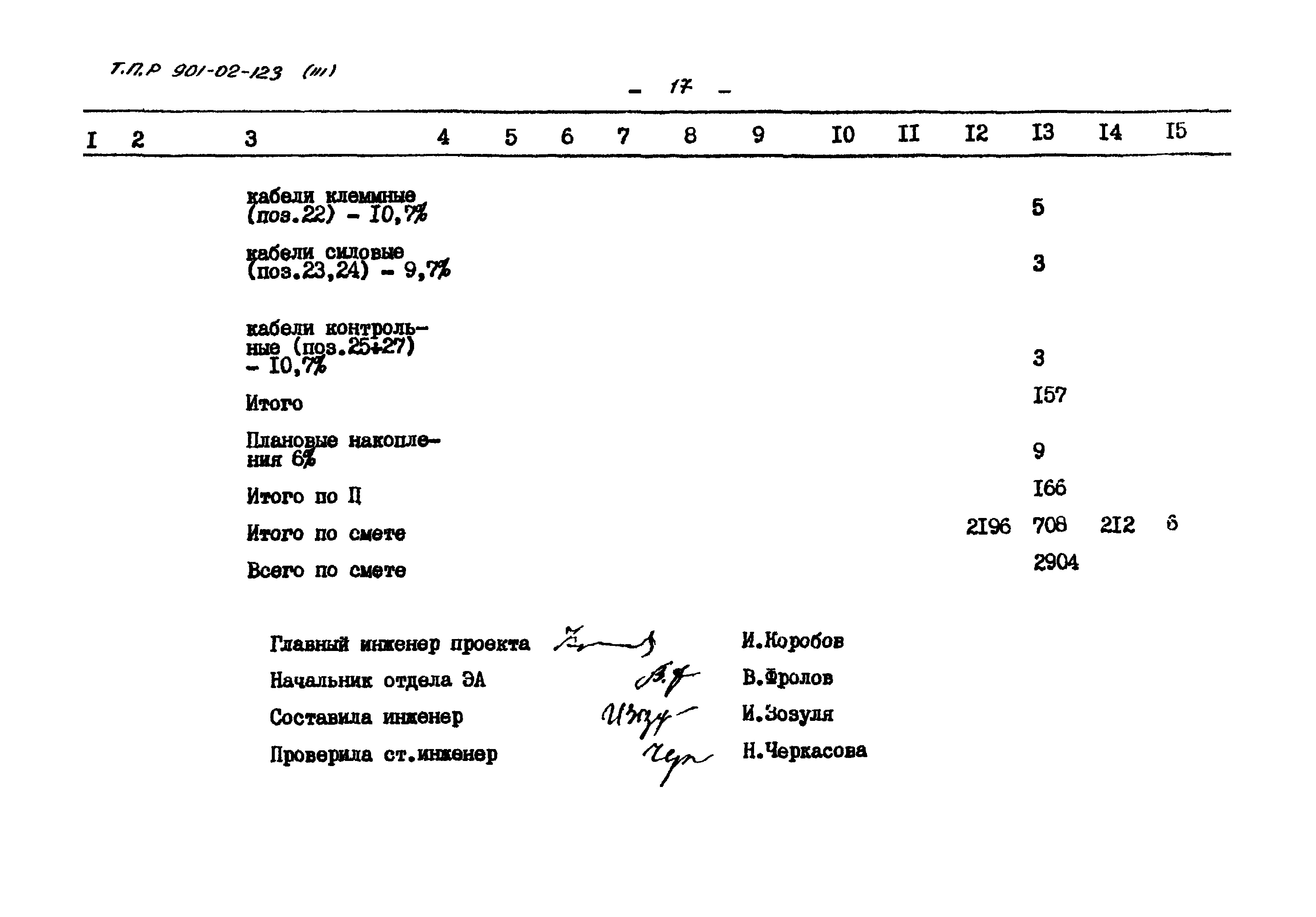 Типовые проектные решения 901-02-123