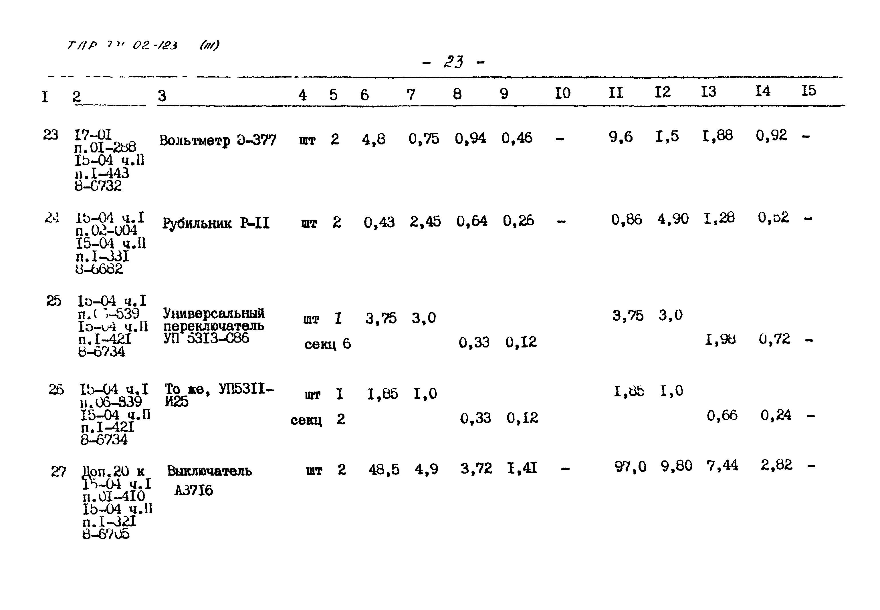 Типовые проектные решения 901-02-123