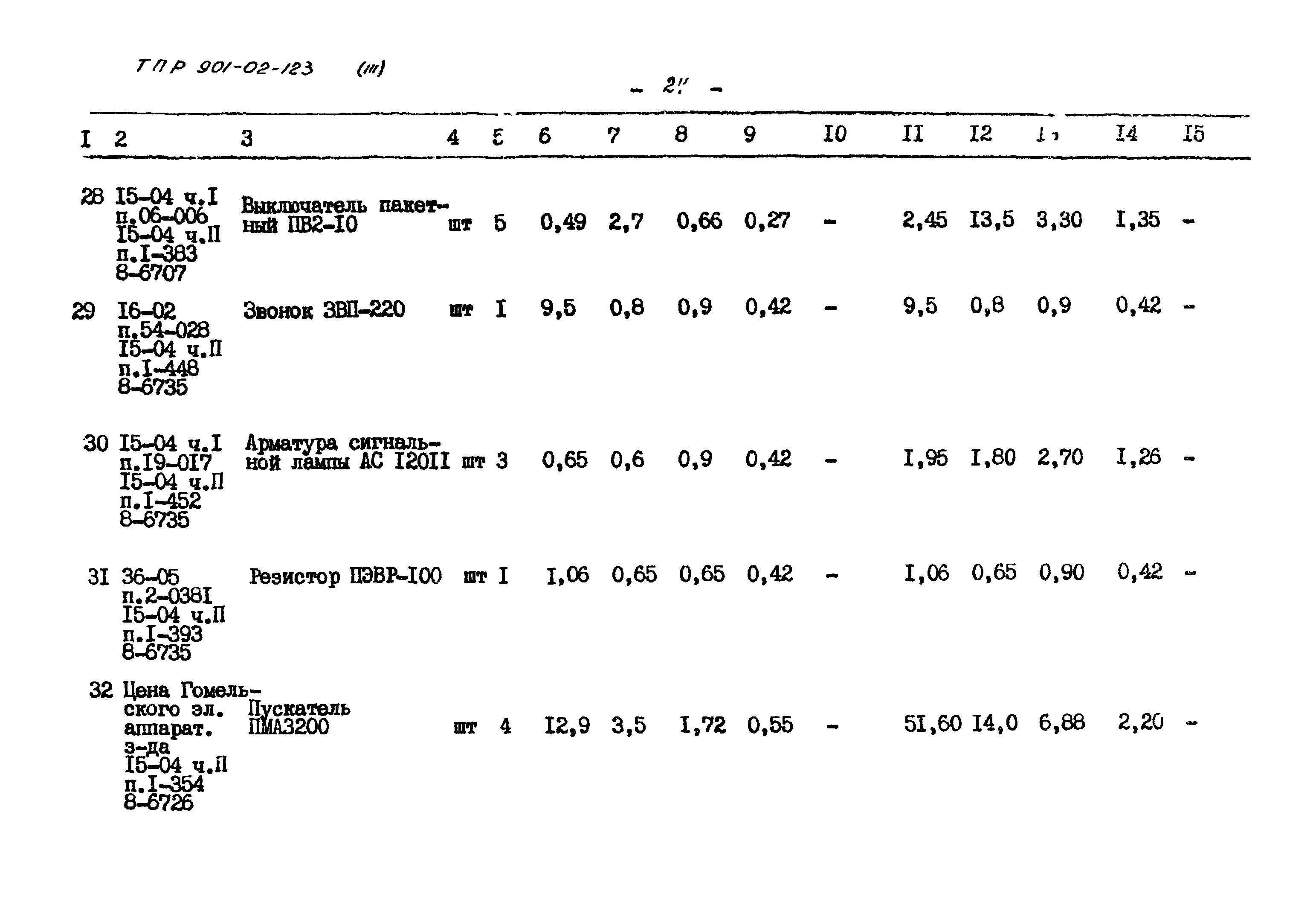 Типовые проектные решения 901-02-123