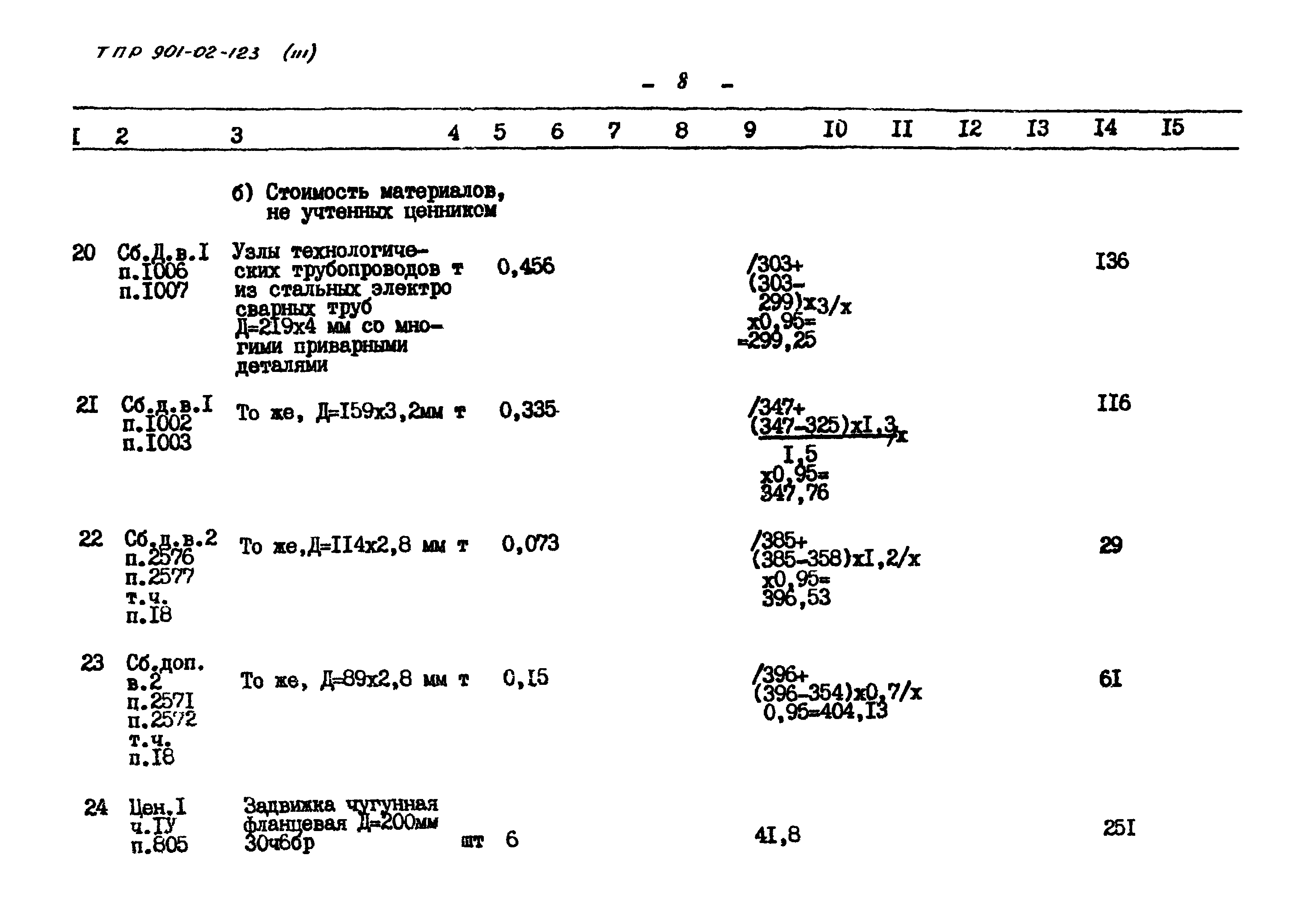 Типовые проектные решения 901-02-123