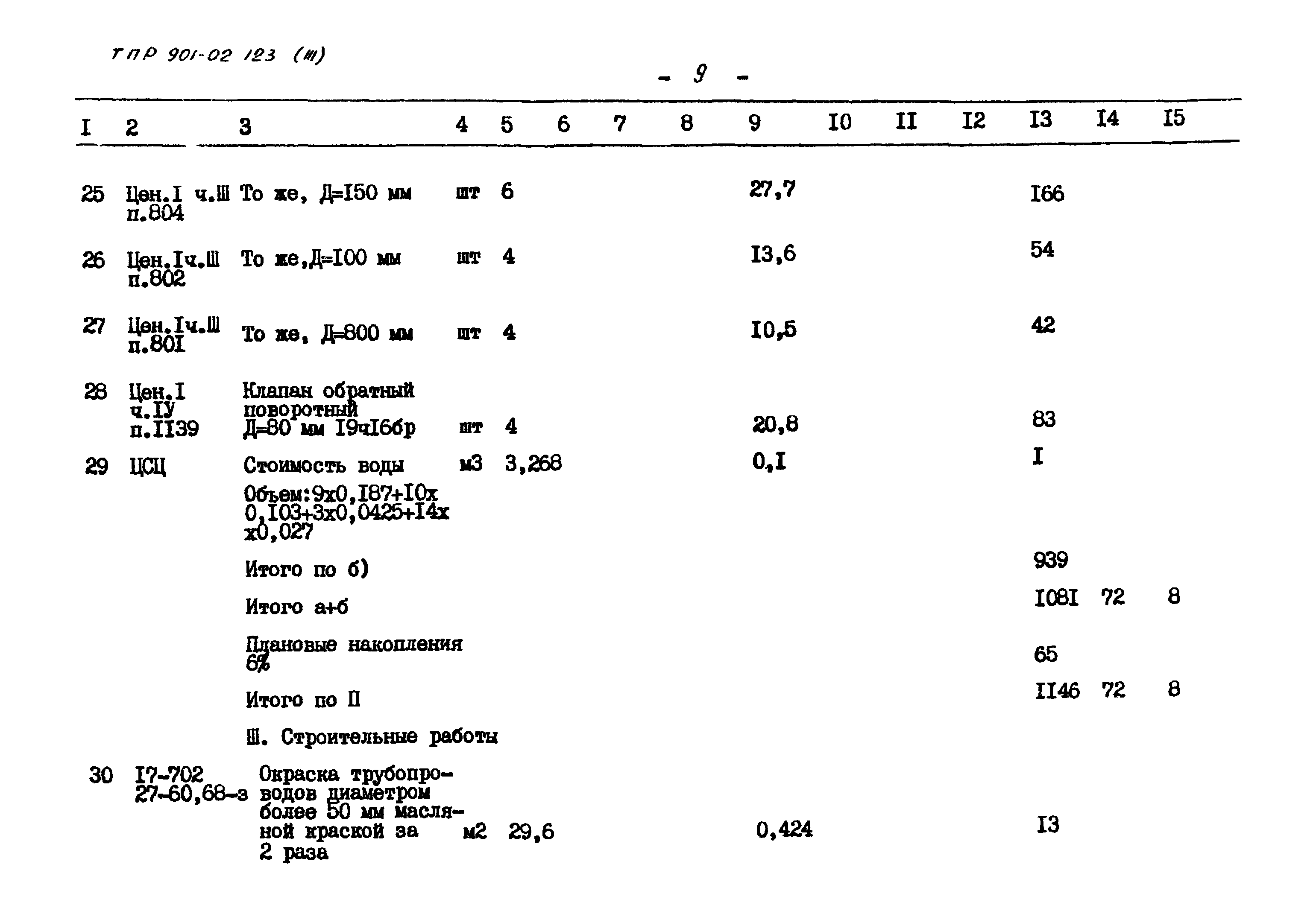 Типовые проектные решения 901-02-123