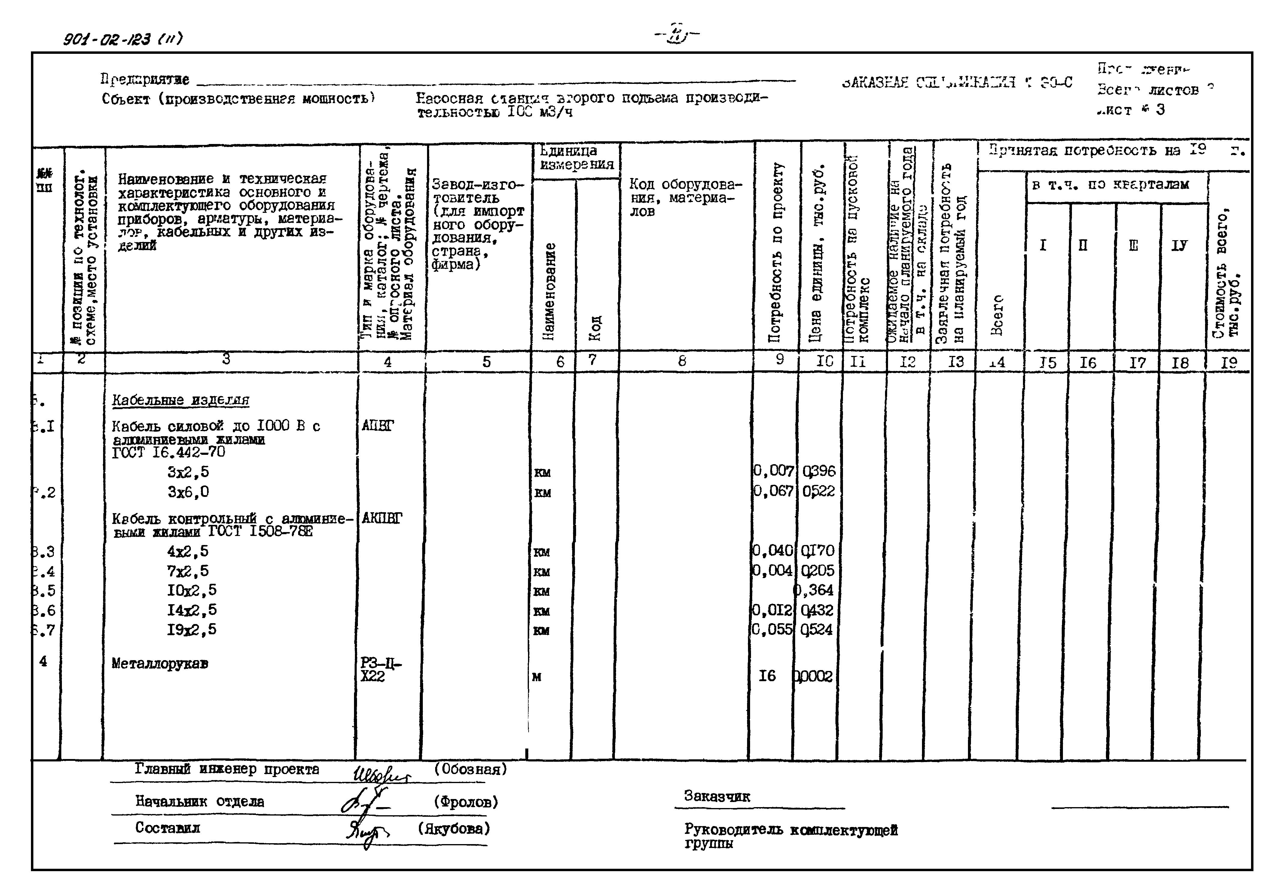 Типовые проектные решения 901-02-123