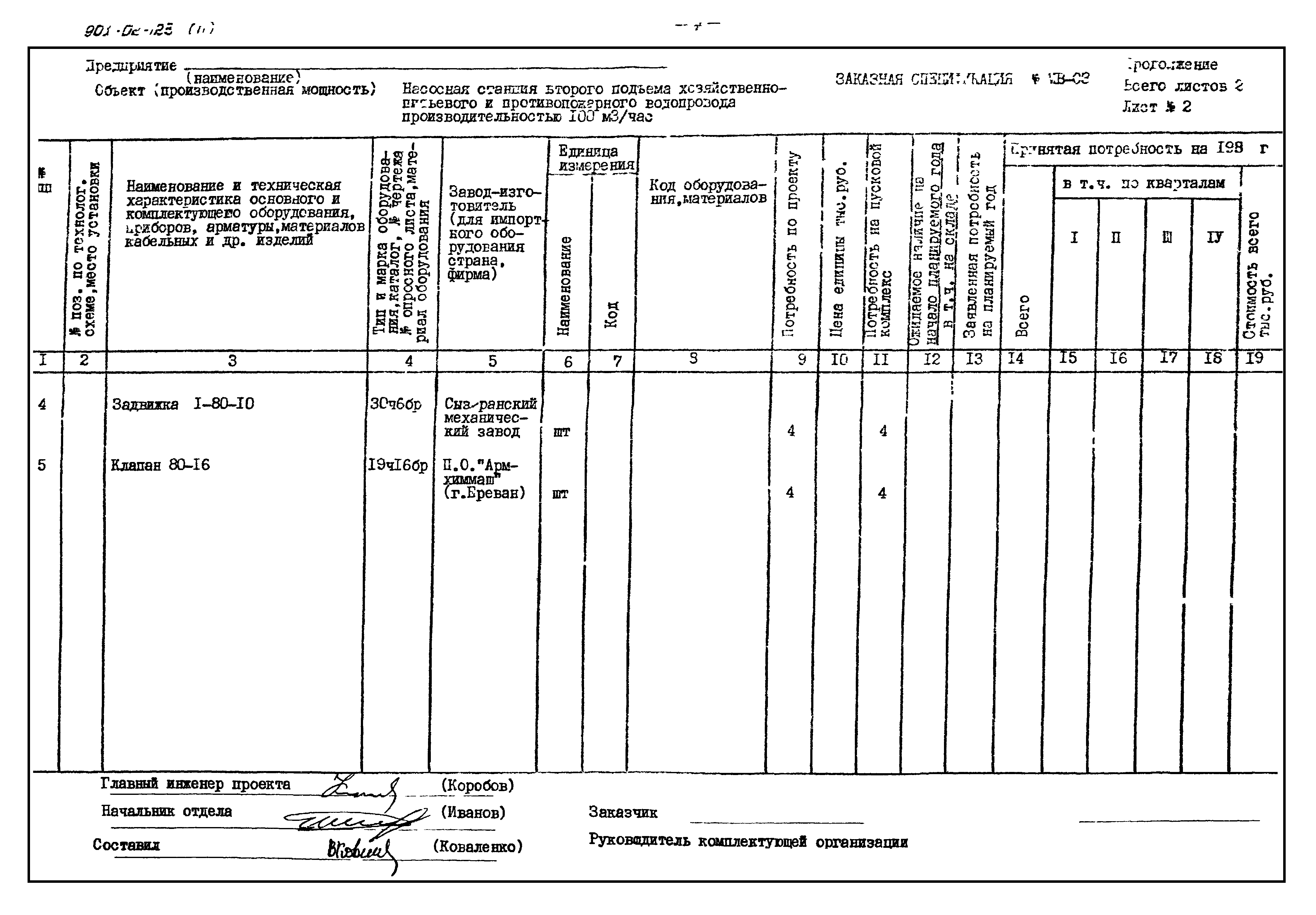 Типовые проектные решения 901-02-123