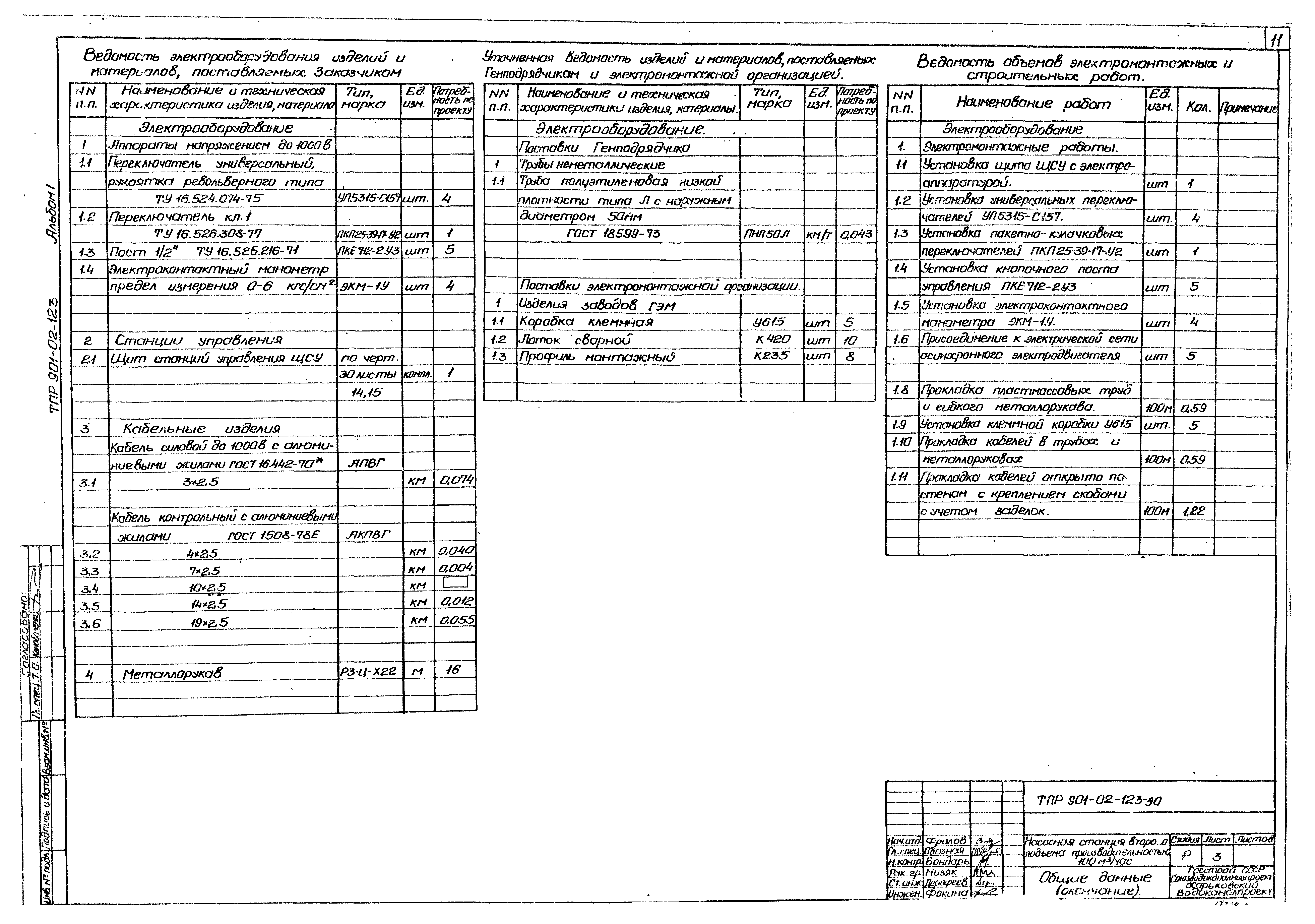 Типовые проектные решения 901-02-123
