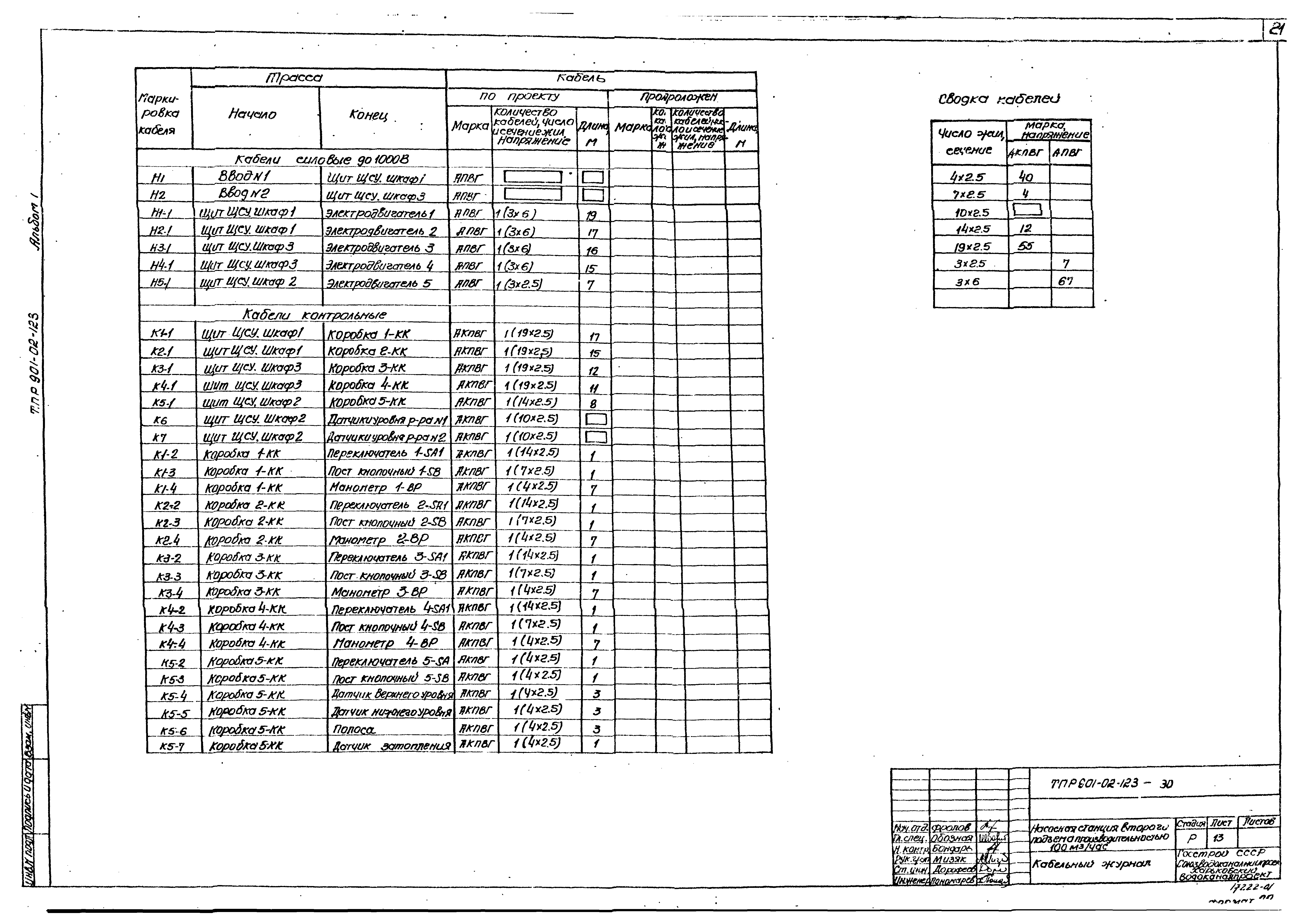 Типовые проектные решения 901-02-123
