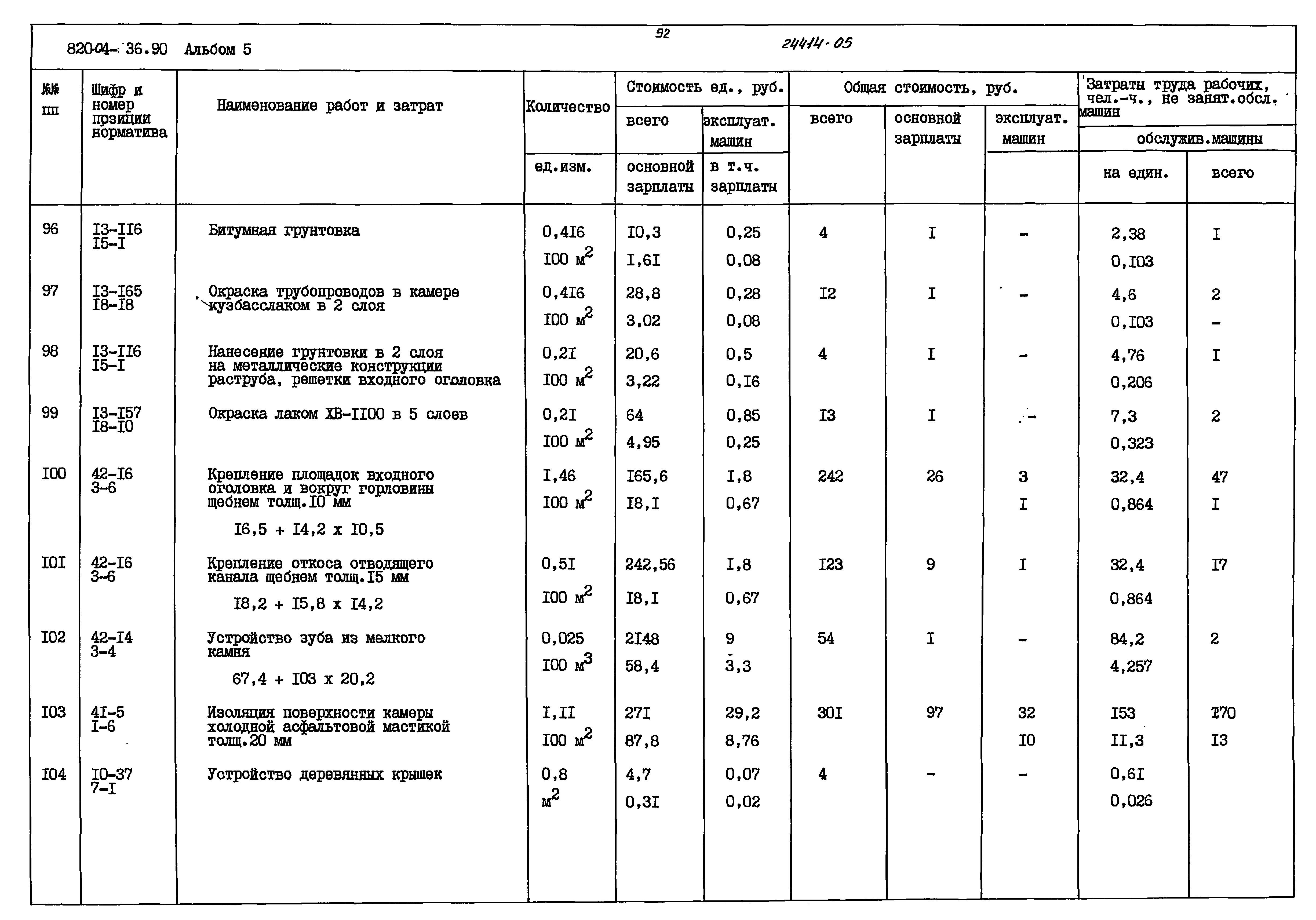 Типовые материалы для проектирования 820-04-36.90