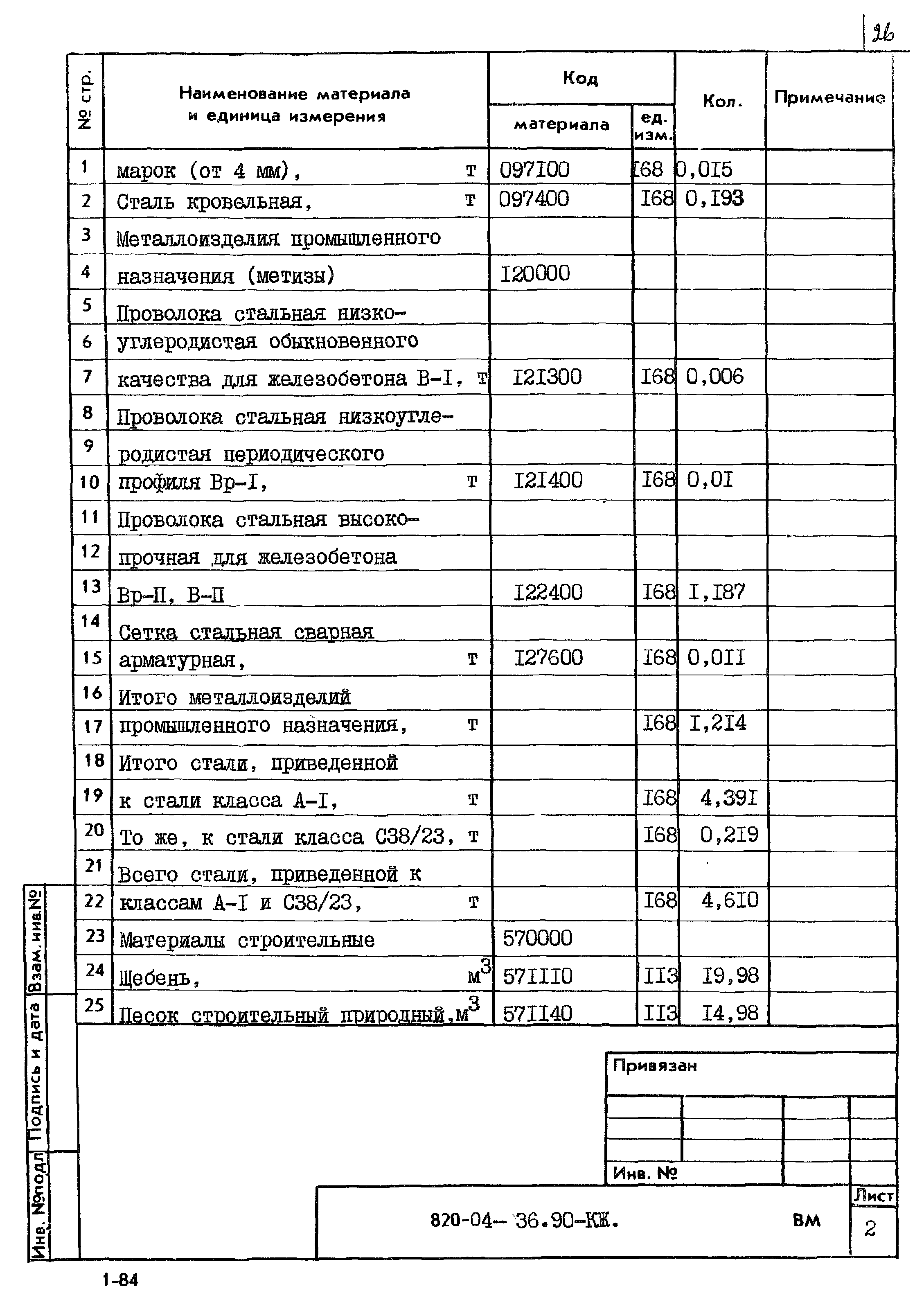 Типовые материалы для проектирования 820-04-36.90