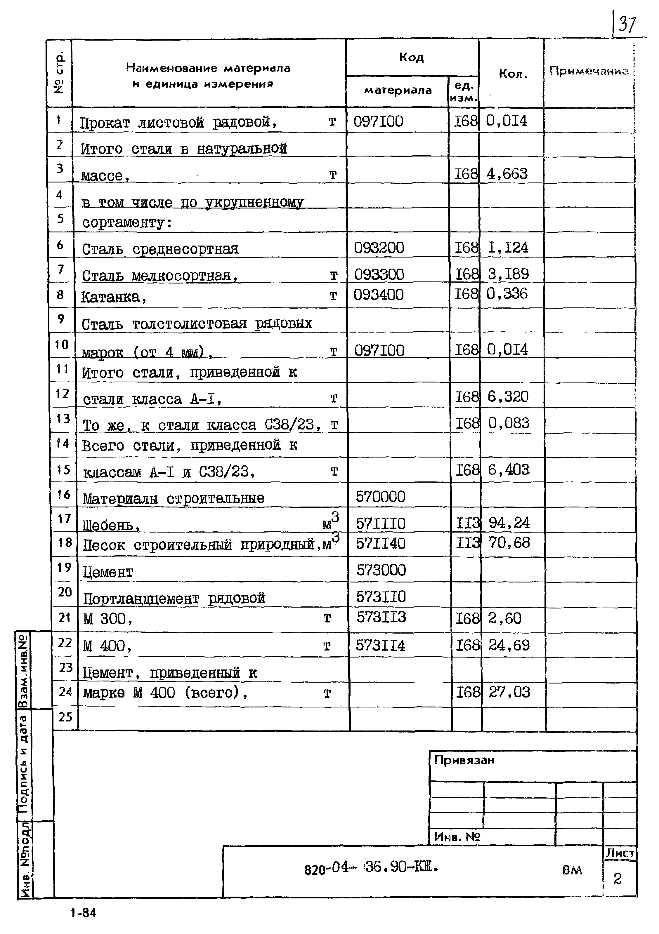 Типовые материалы для проектирования 820-04-36.90