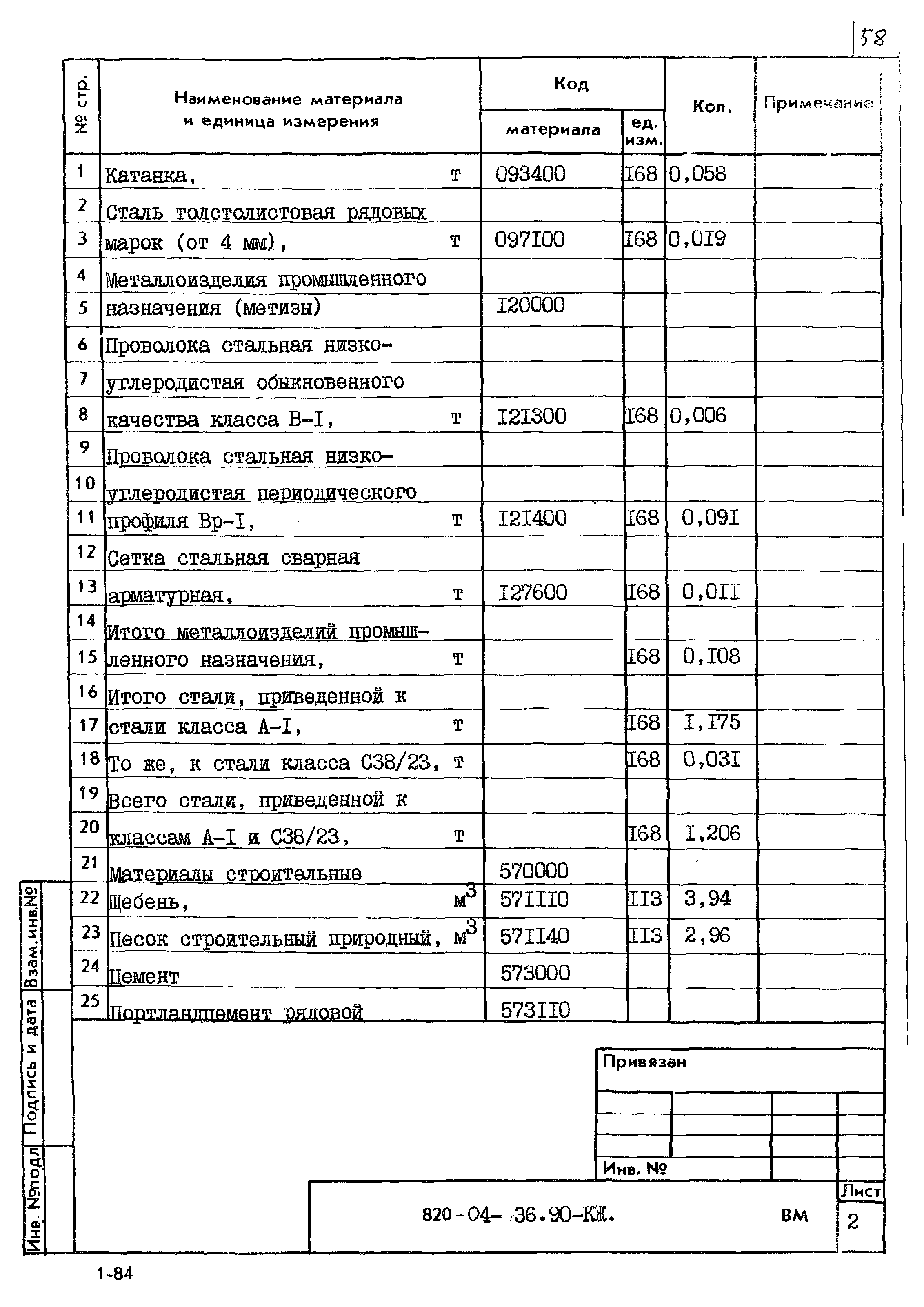 Типовые материалы для проектирования 820-04-36.90