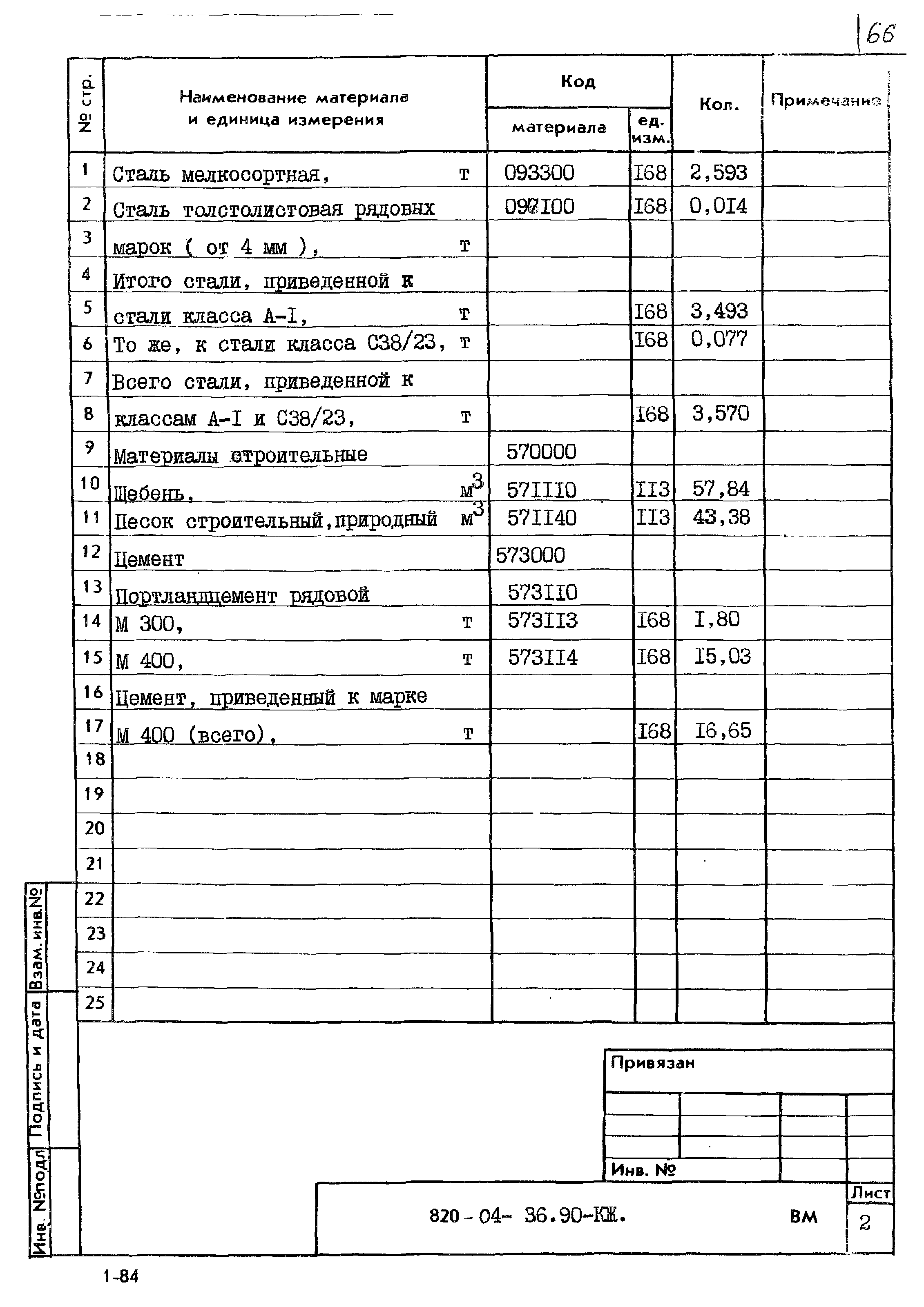 Типовые материалы для проектирования 820-04-36.90