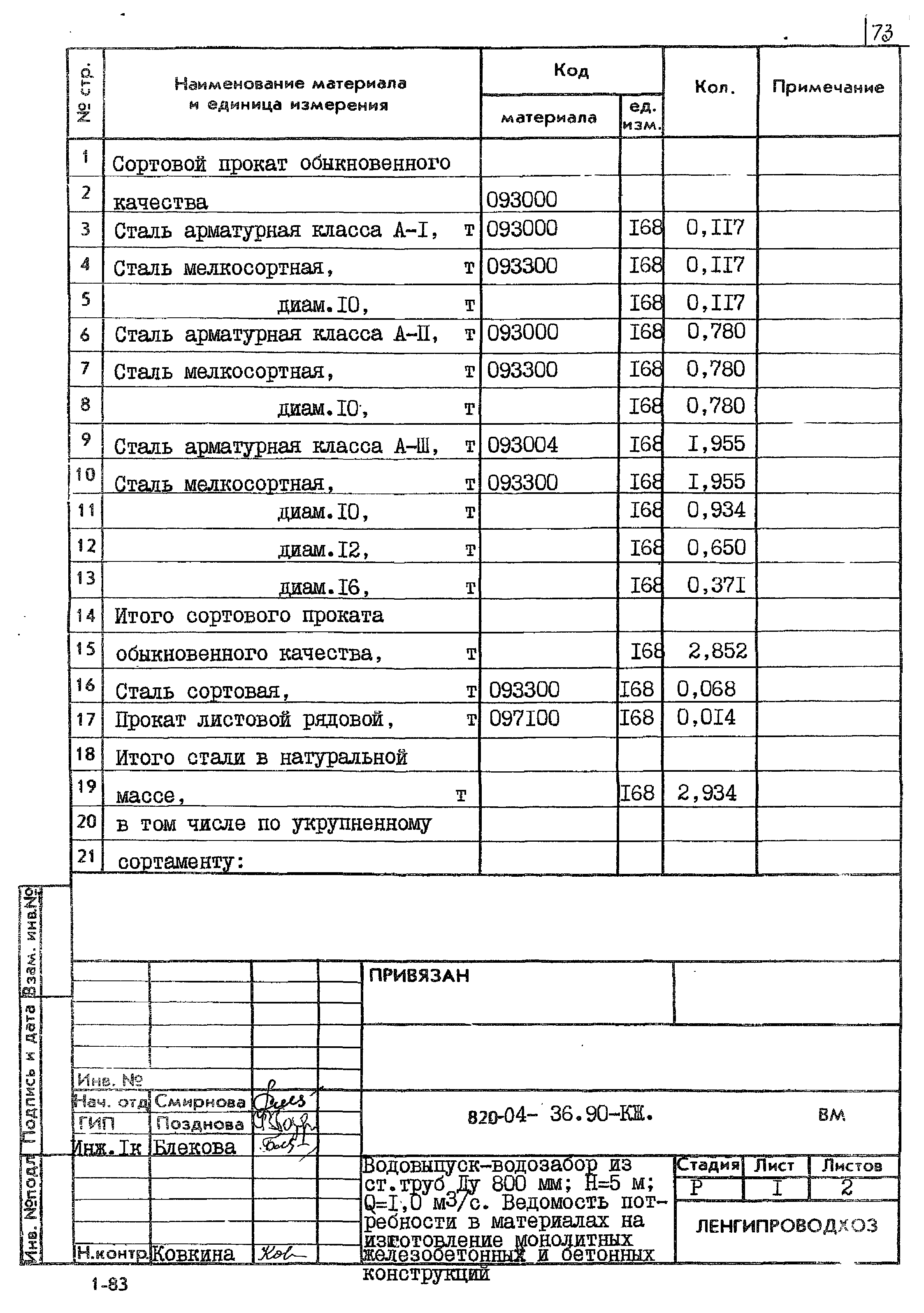 Типовые материалы для проектирования 820-04-36.90