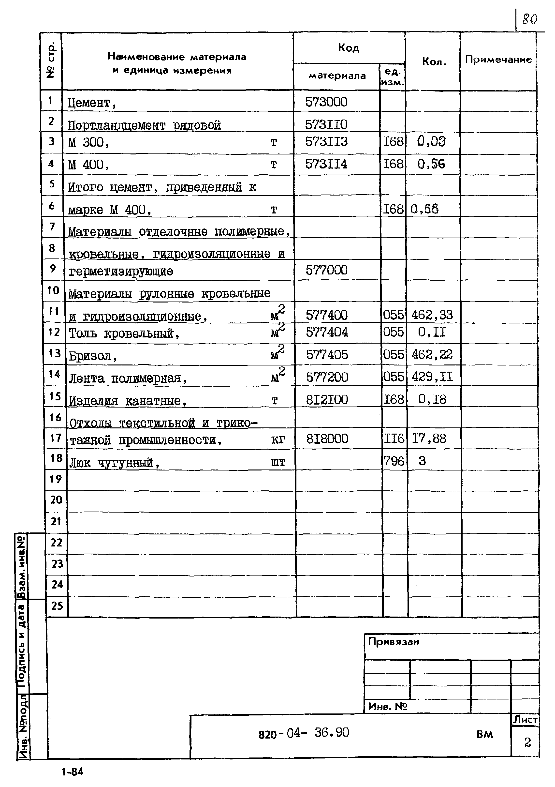 Типовые материалы для проектирования 820-04-36.90