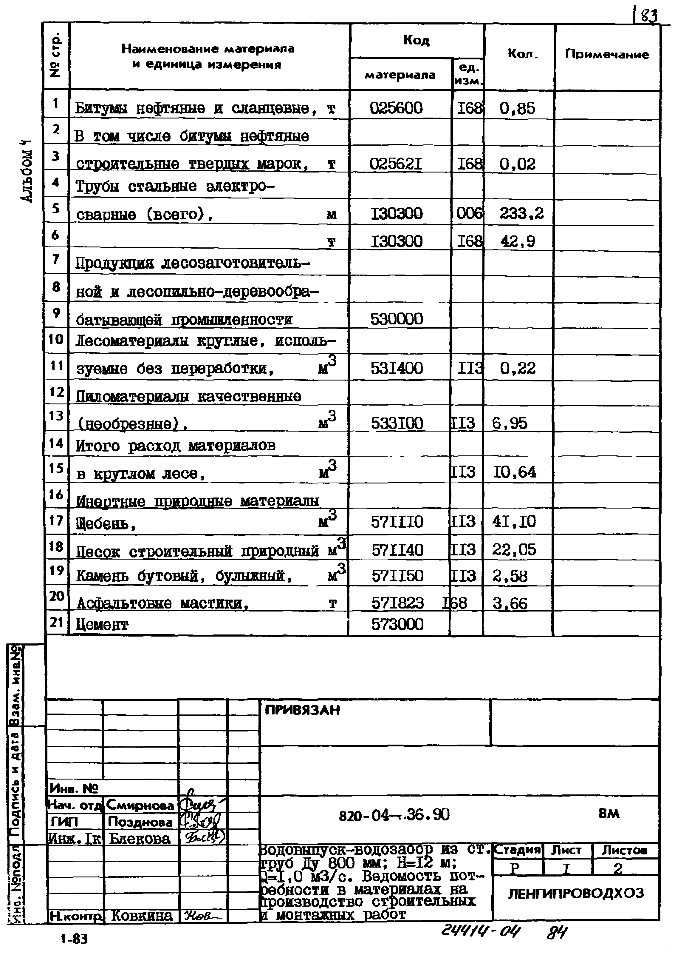 Типовые материалы для проектирования 820-04-36.90