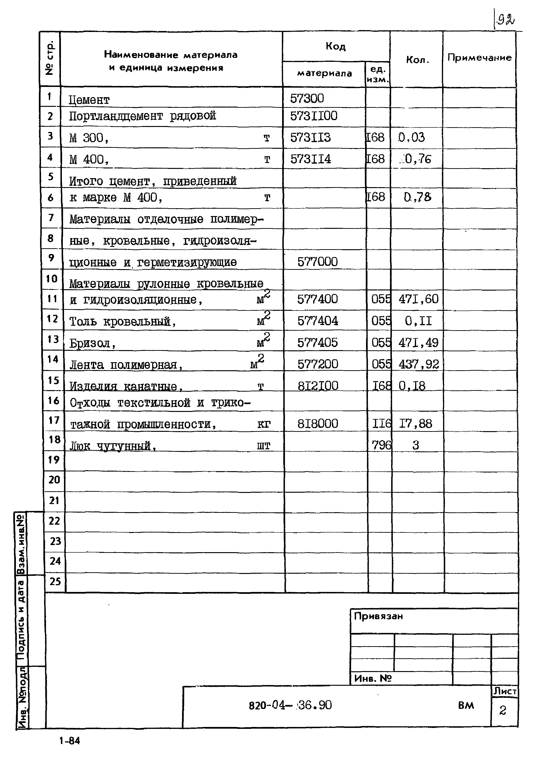 Типовые материалы для проектирования 820-04-36.90