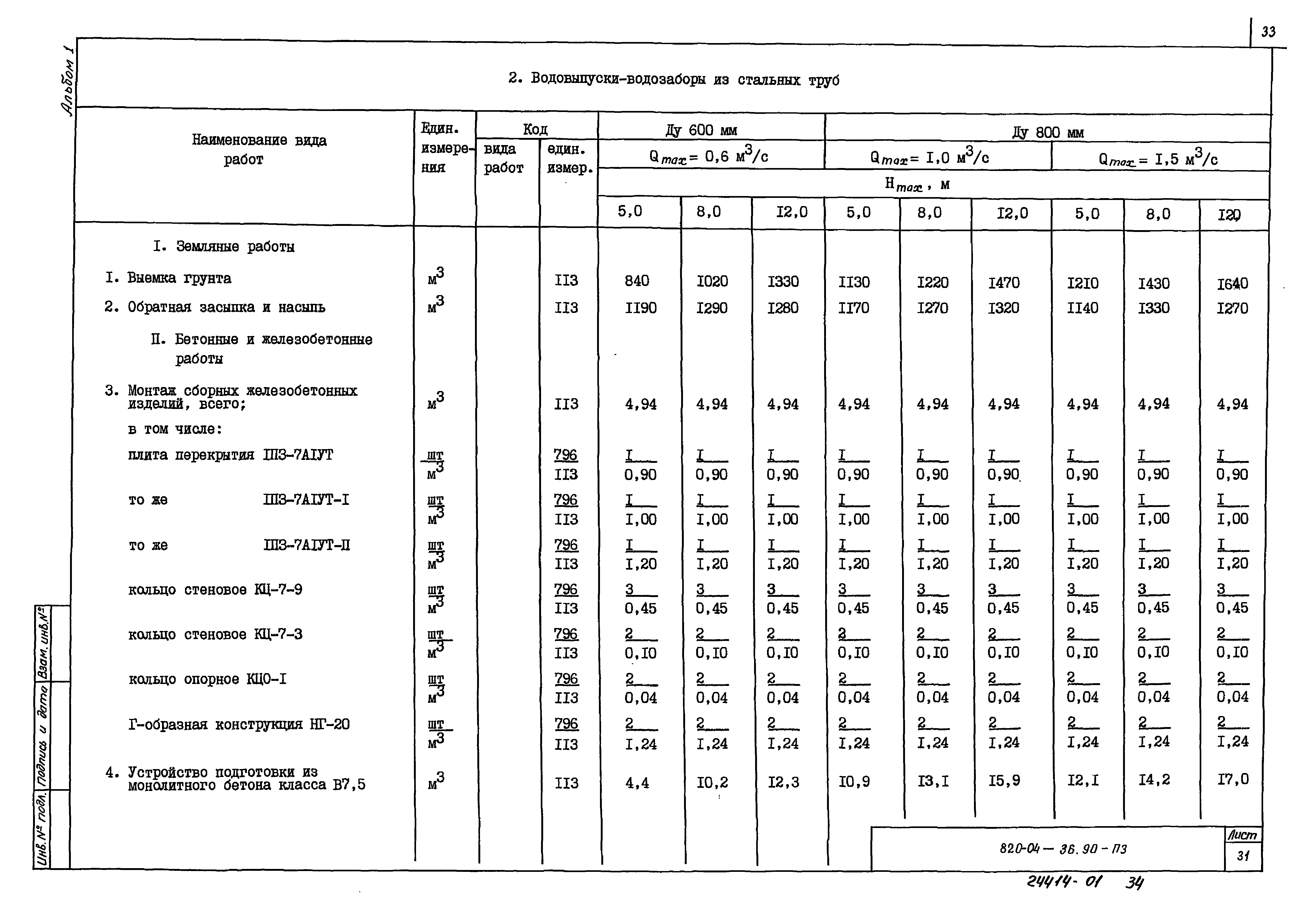 Типовые материалы для проектирования 820-04-36.90