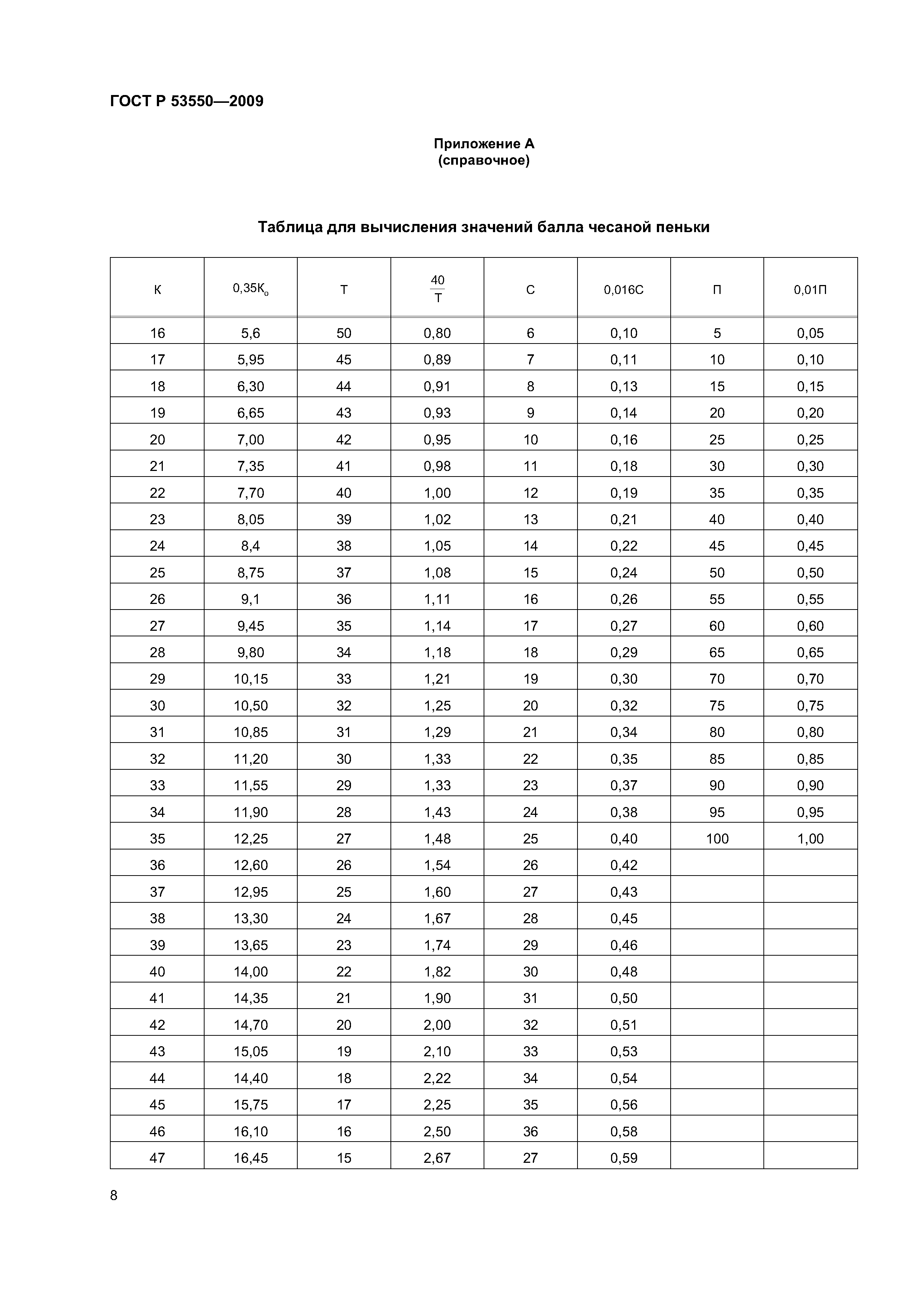 ГОСТ Р 53550-2009