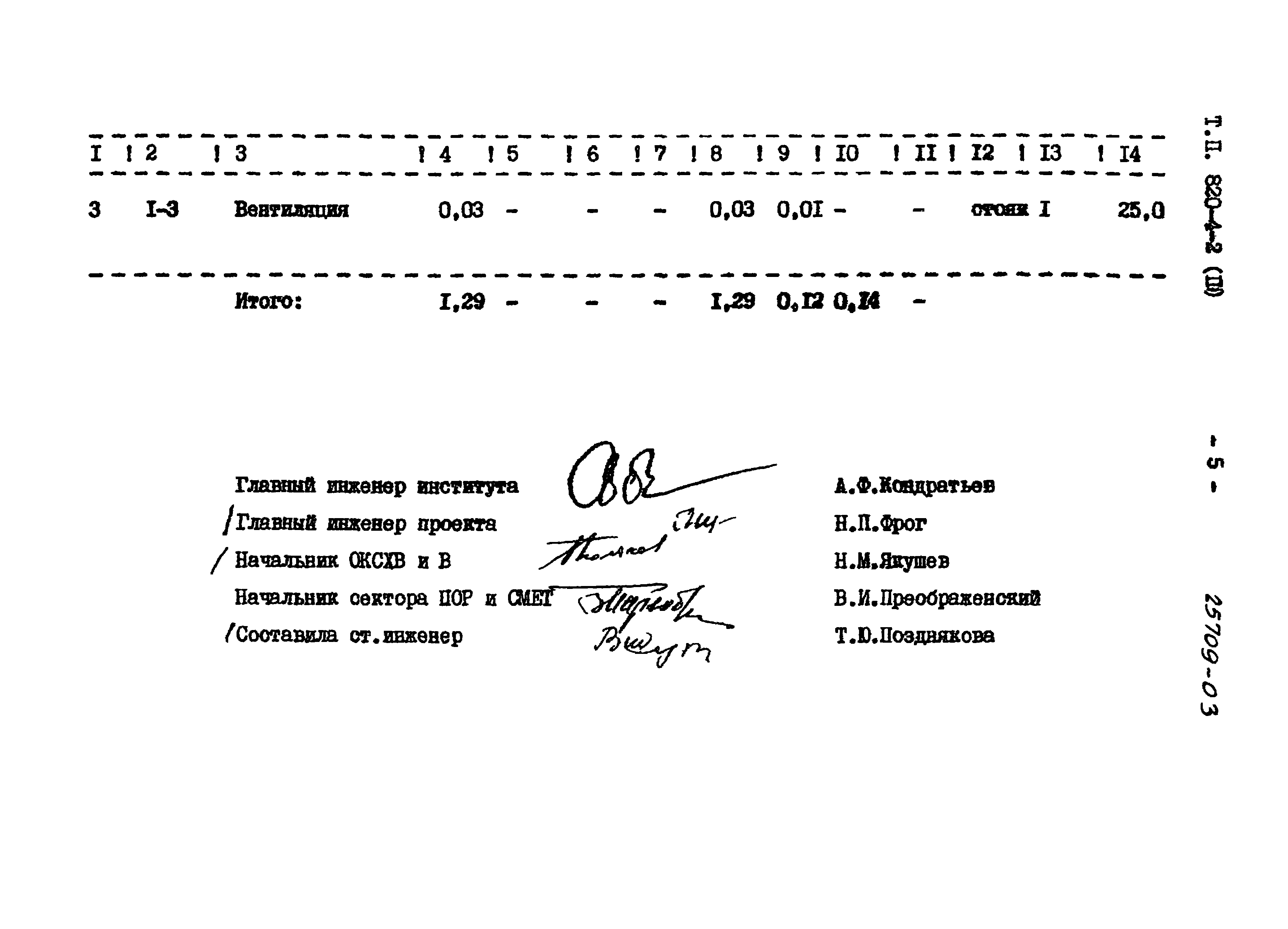 Типовой проект 820-4-2