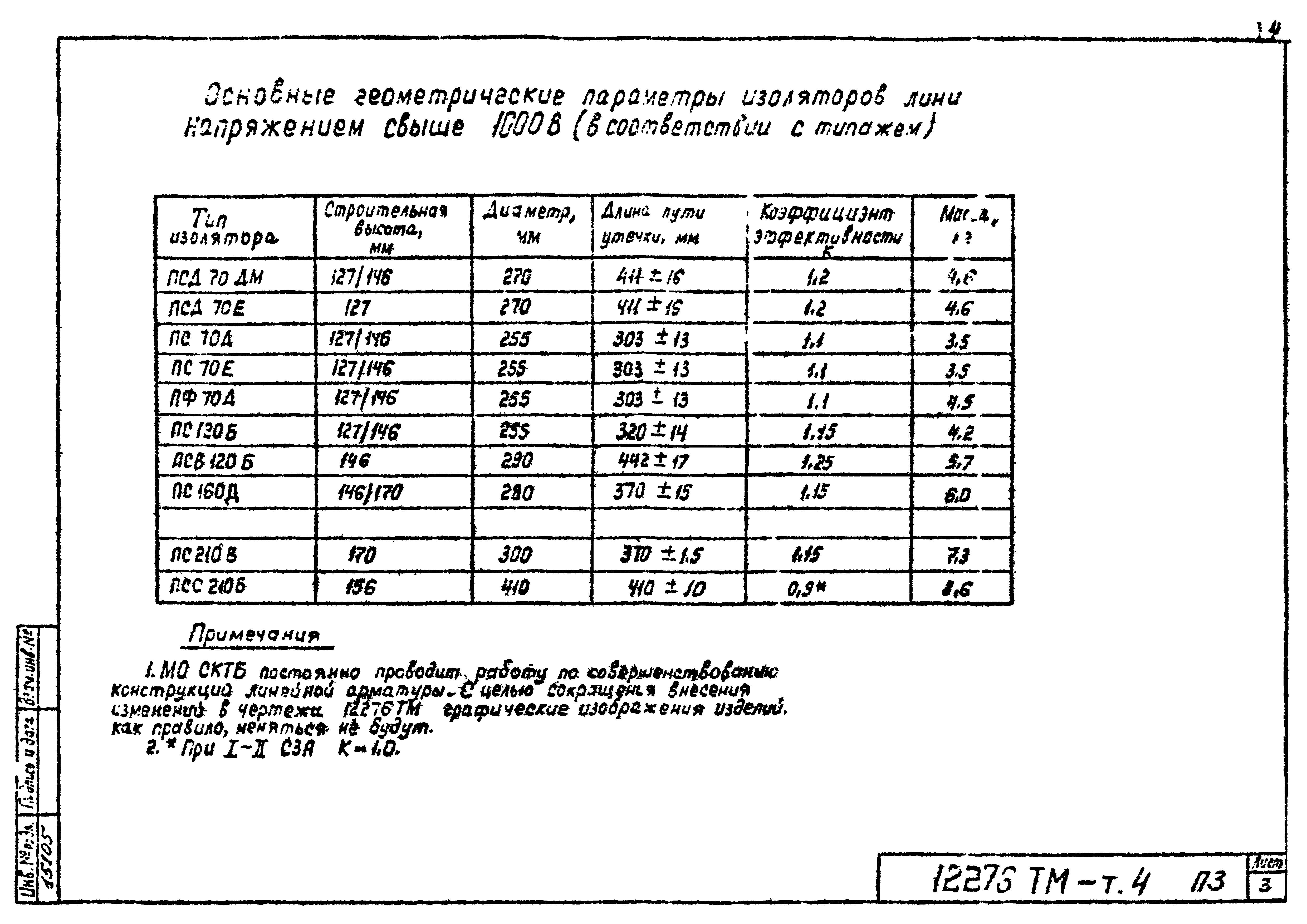 Типовой проект 12276тм
