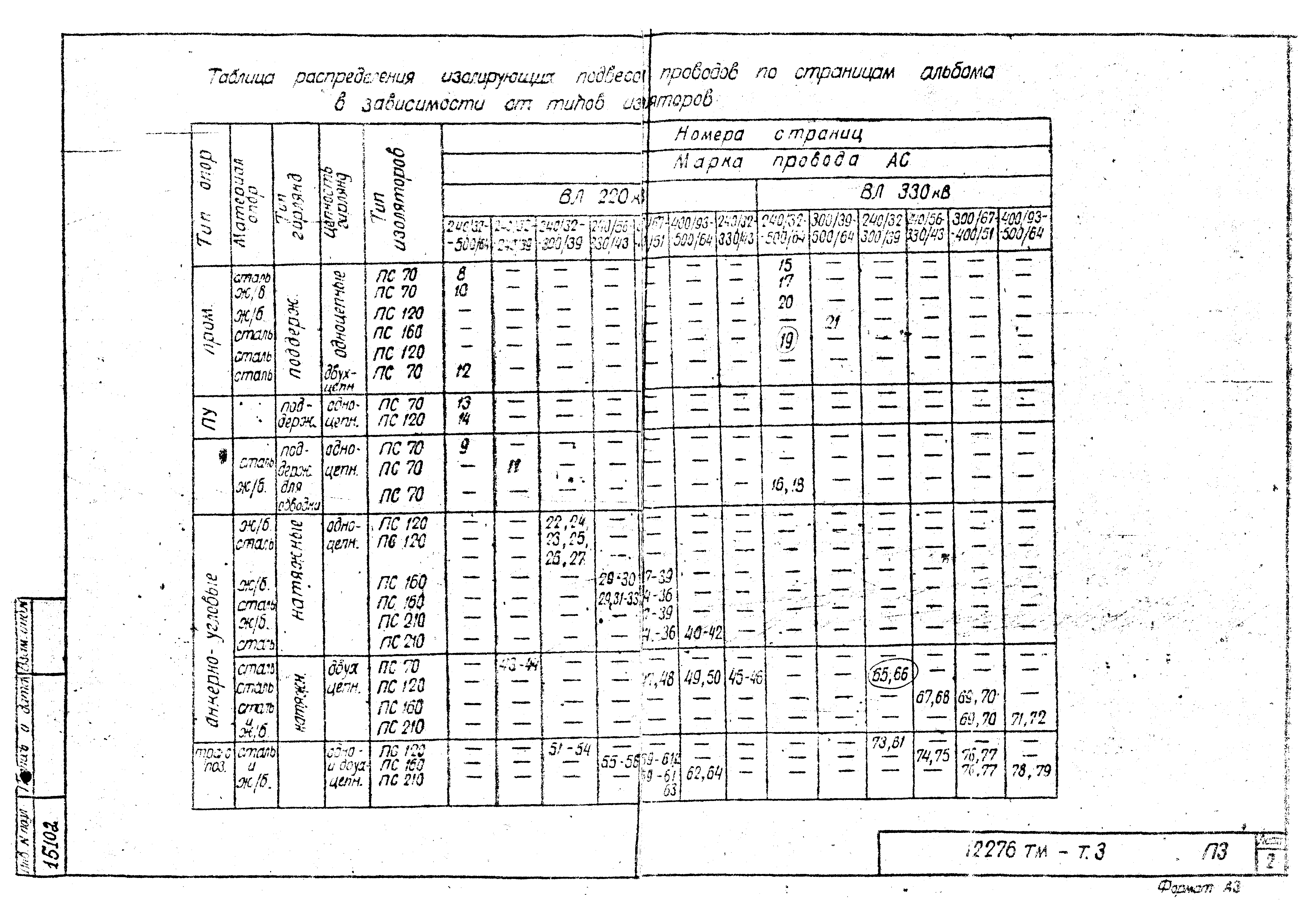 Типовой проект 12276тм