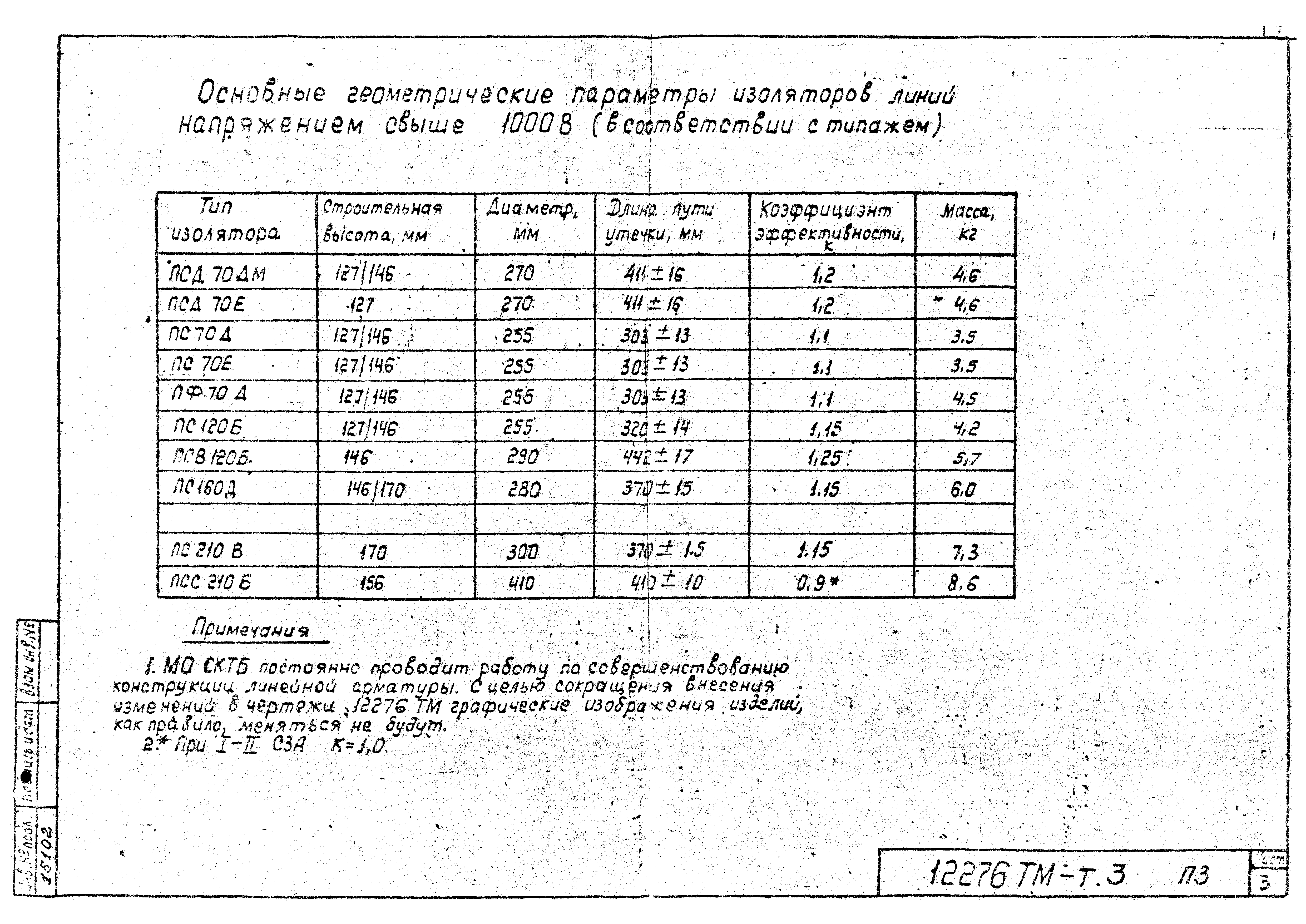 Типовой проект 12276тм