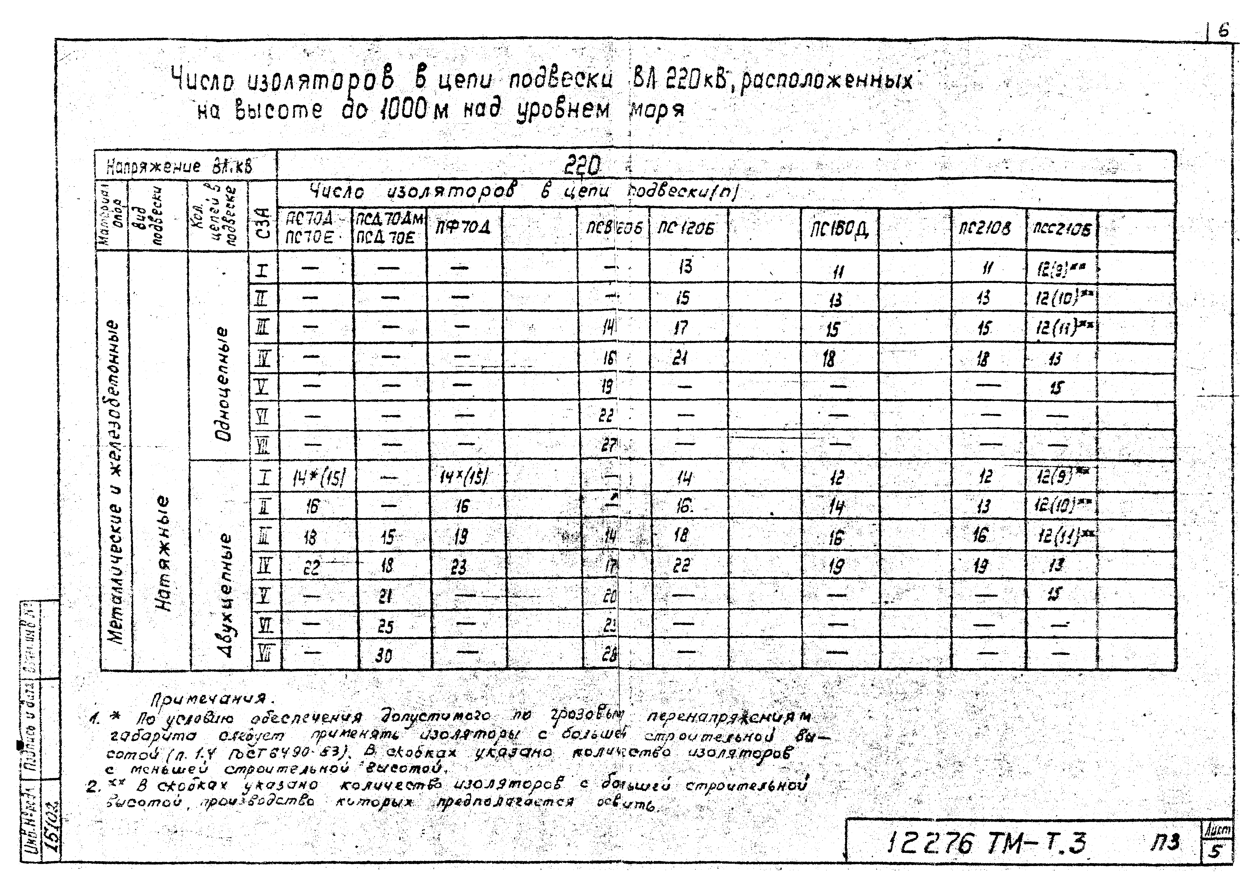 Типовой проект 12276тм