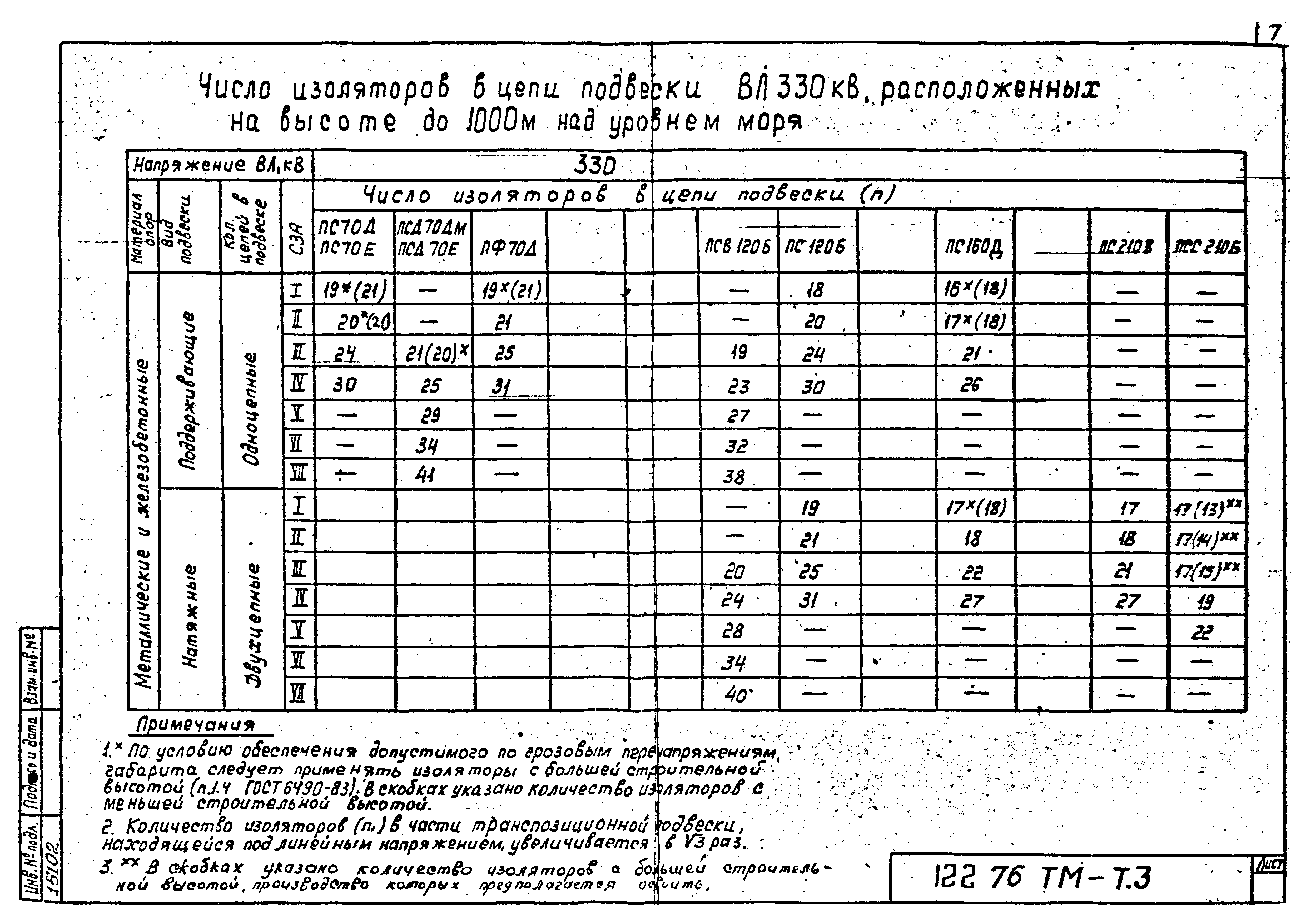 Типовой проект 12276тм