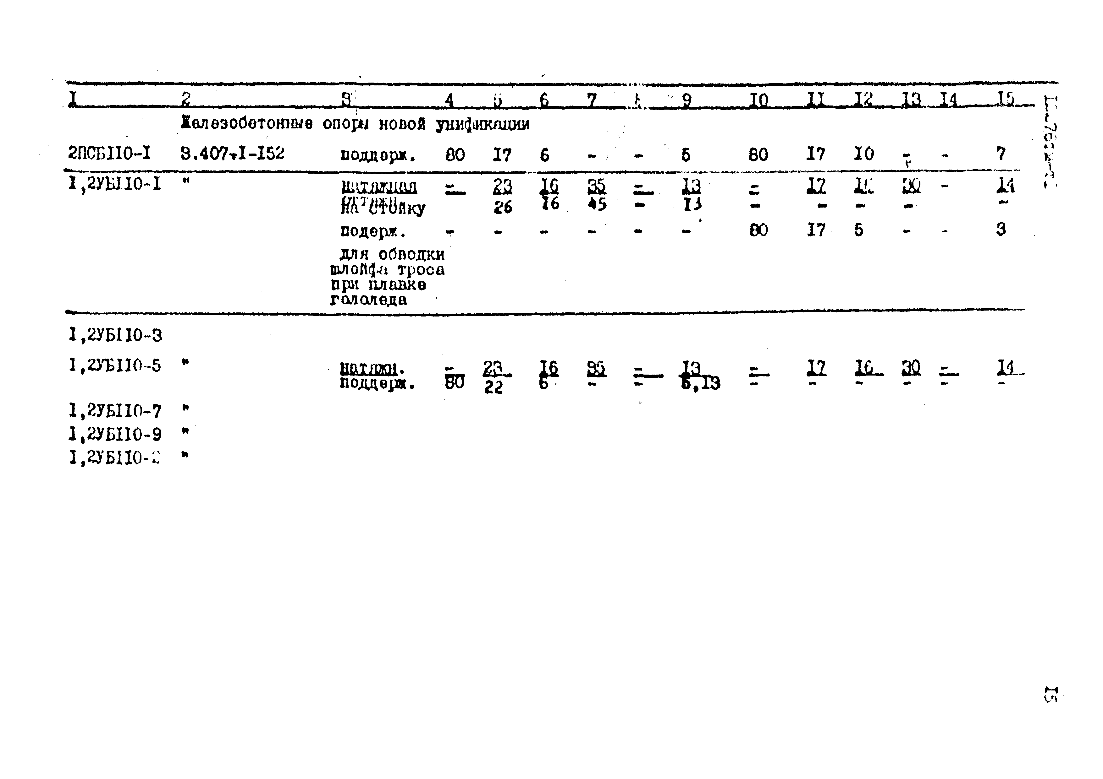 Типовой проект 12276тм