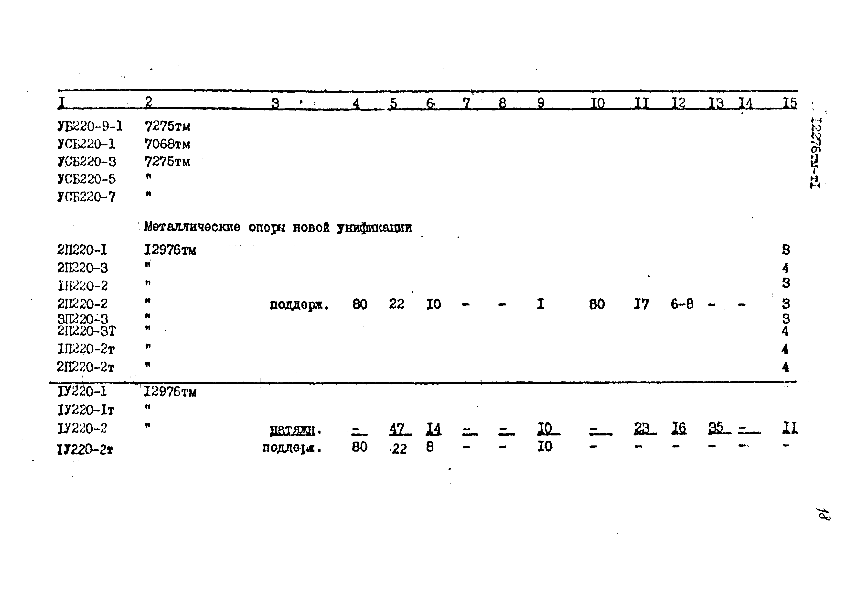 Типовой проект 12276тм