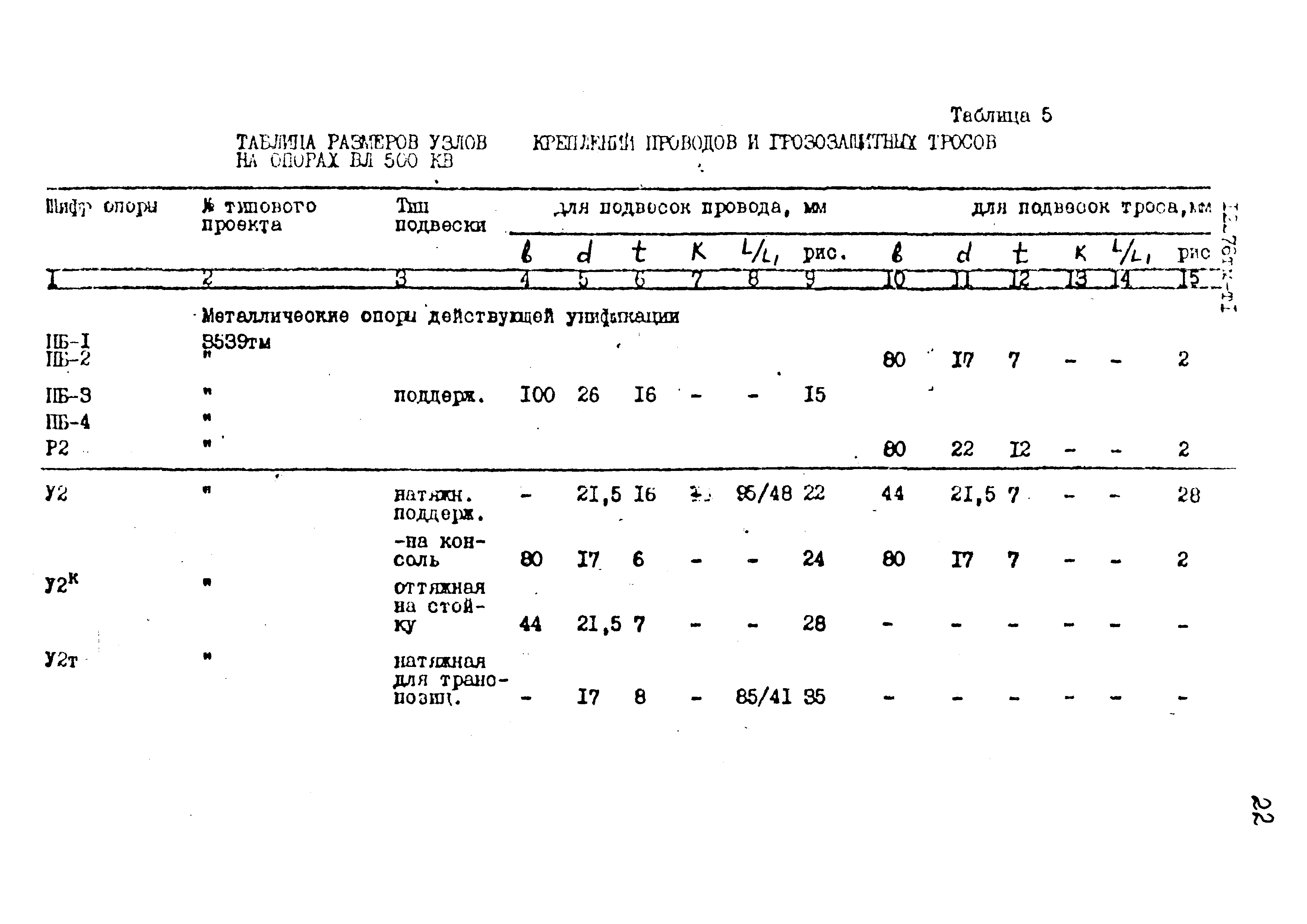 Типовой проект 12276тм