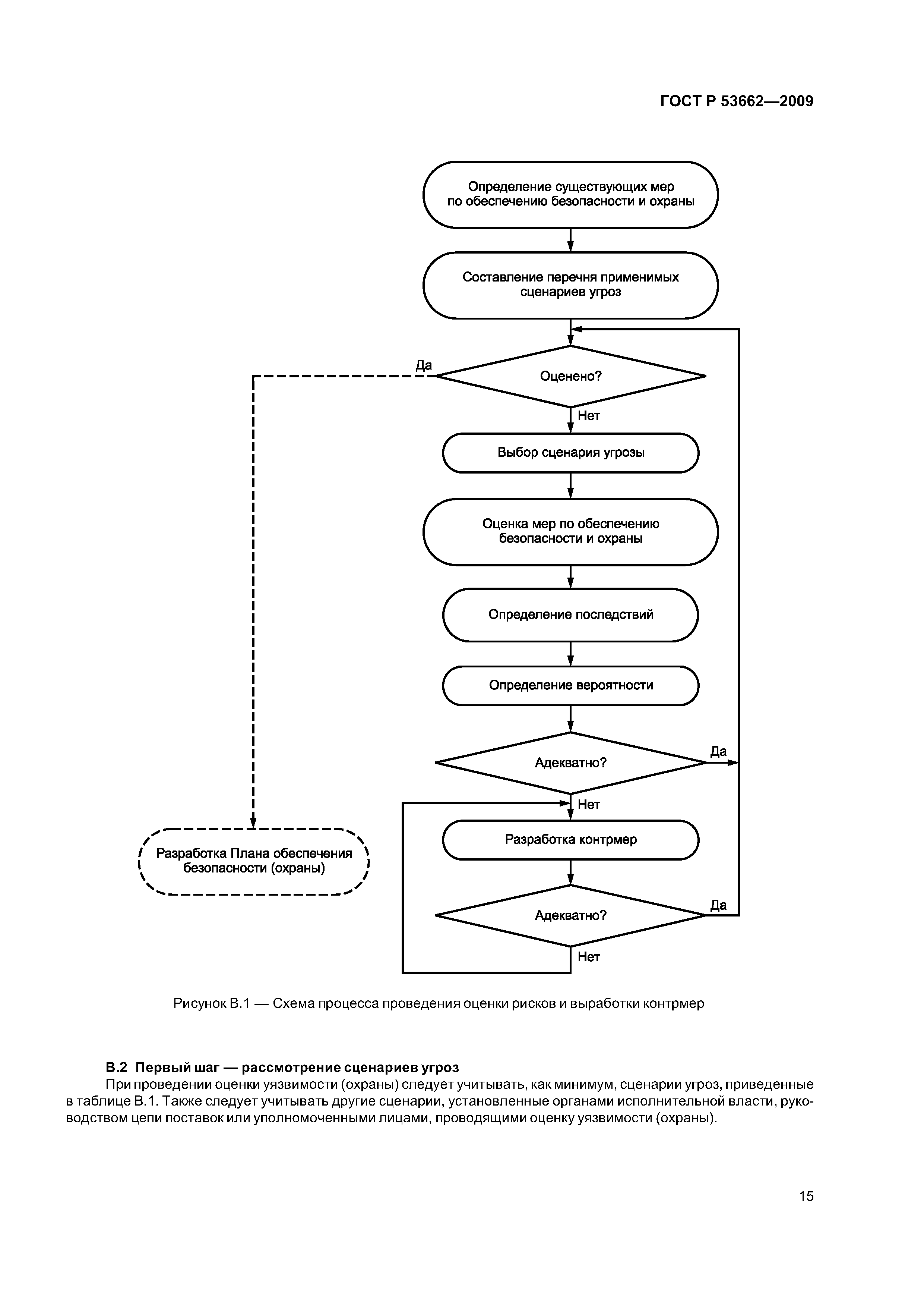 ГОСТ Р 53662-2009