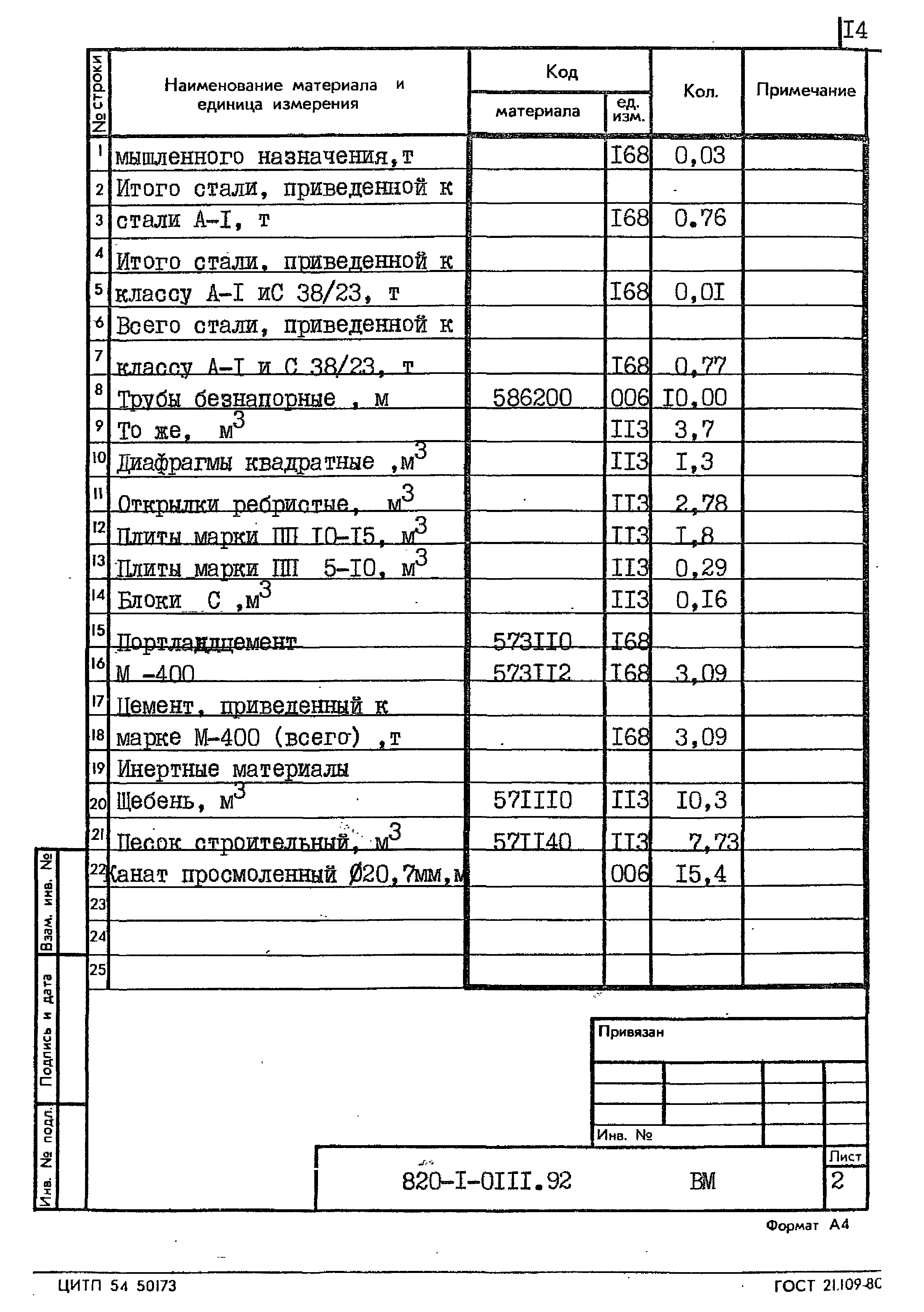 Типовые проектные решения 820-1-0111.92