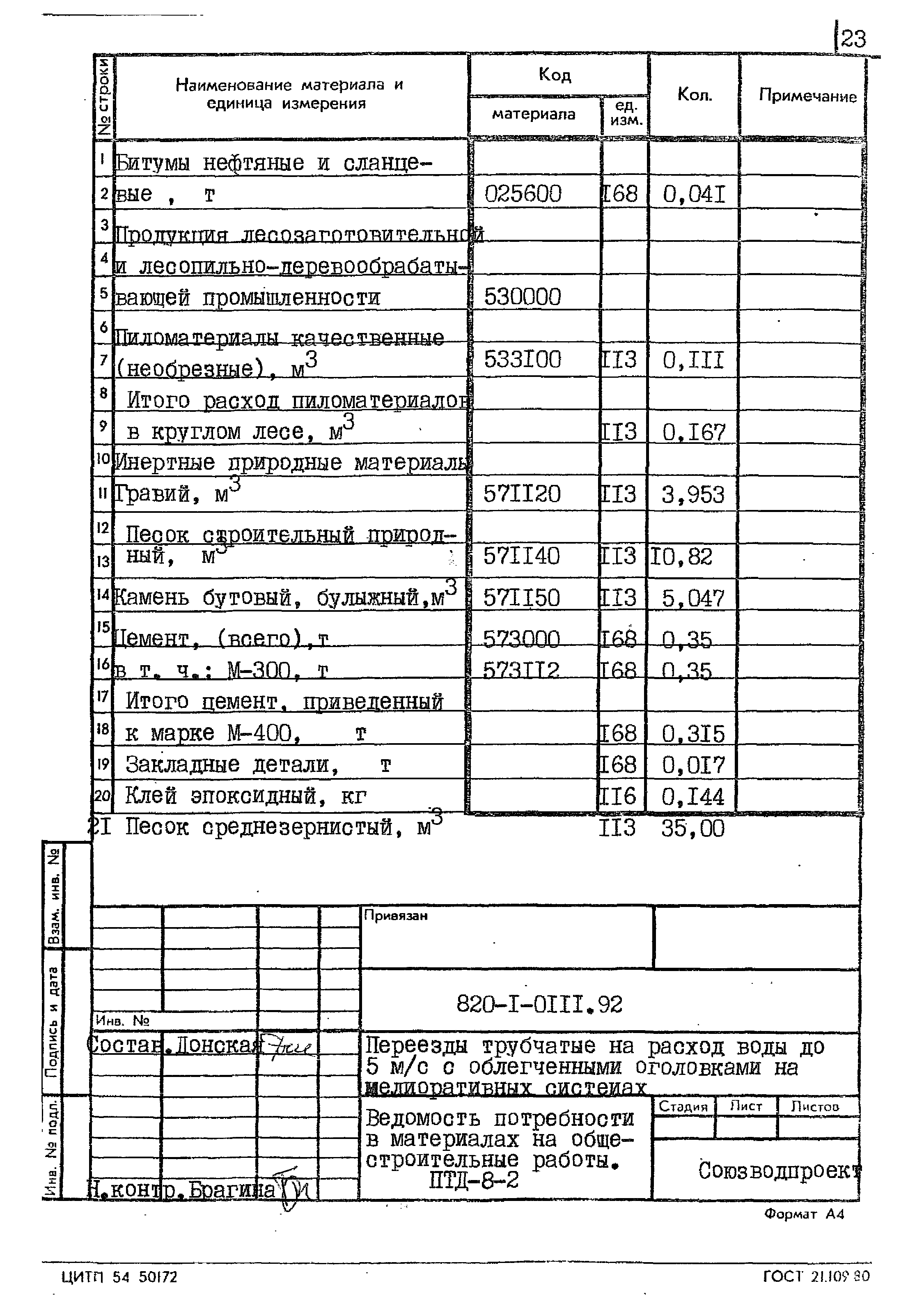 Типовые проектные решения 820-1-0111.92