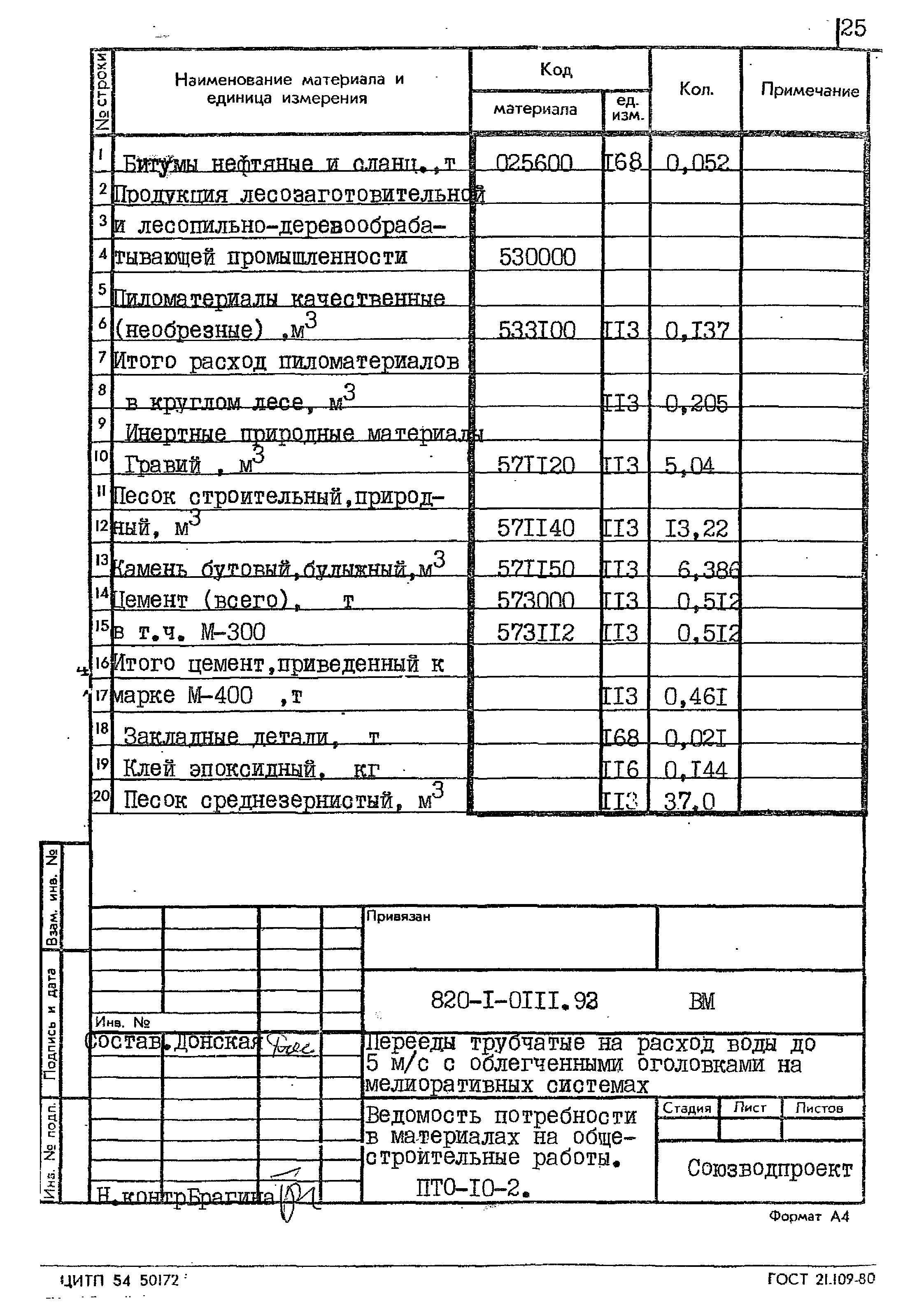 Типовые проектные решения 820-1-0111.92