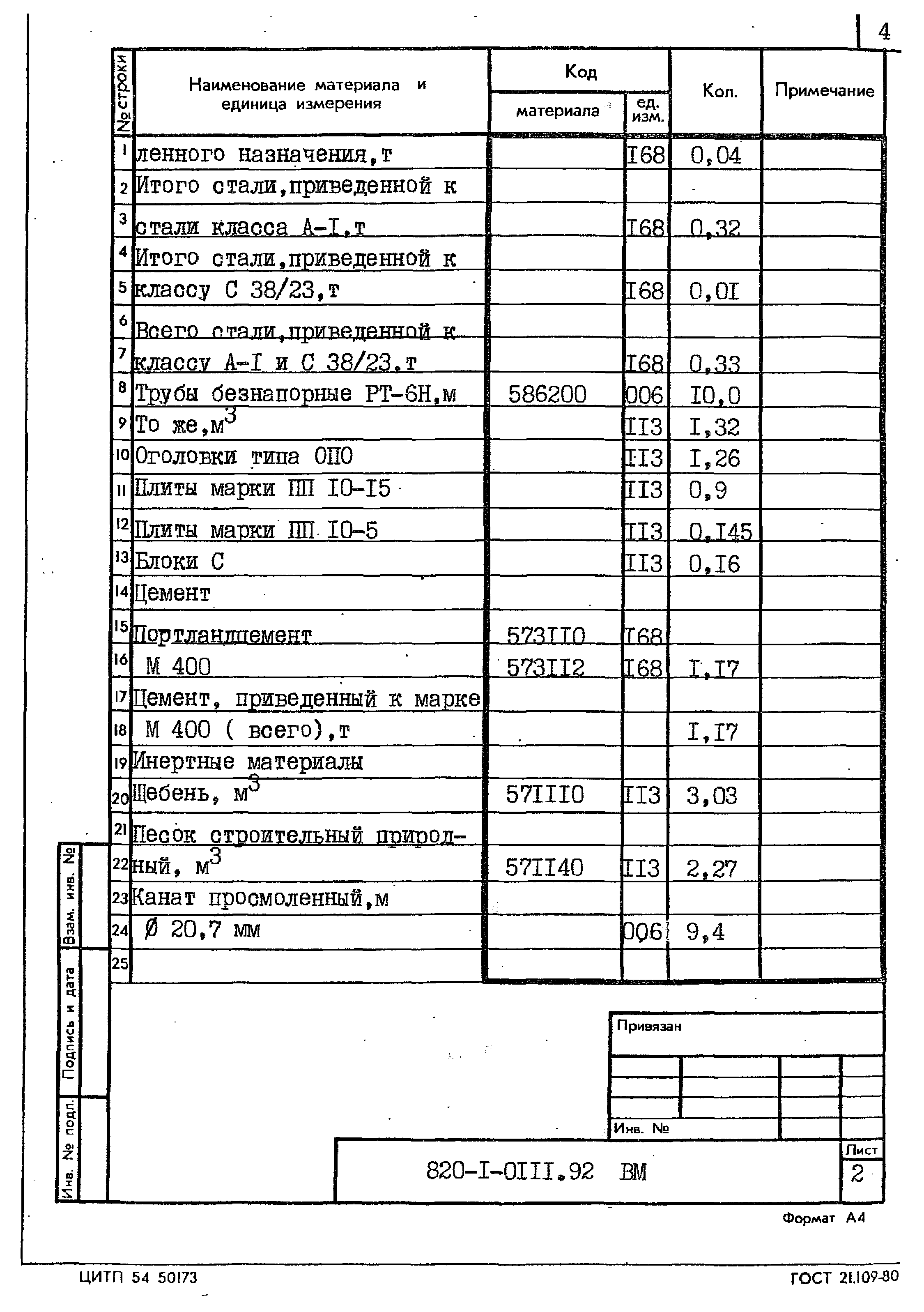 Типовые проектные решения 820-1-0111.92