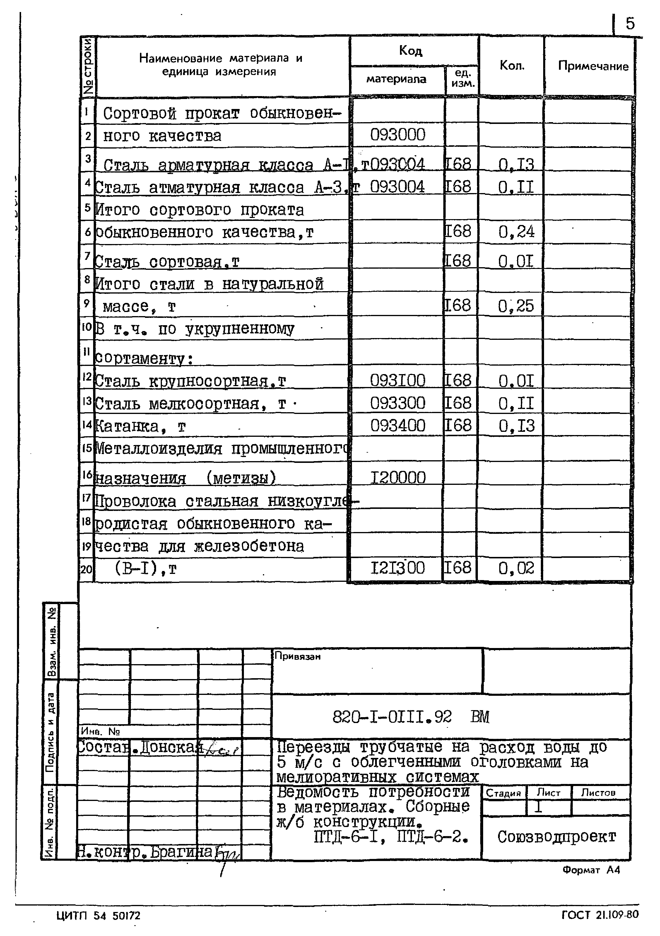 Типовые проектные решения 820-1-0111.92