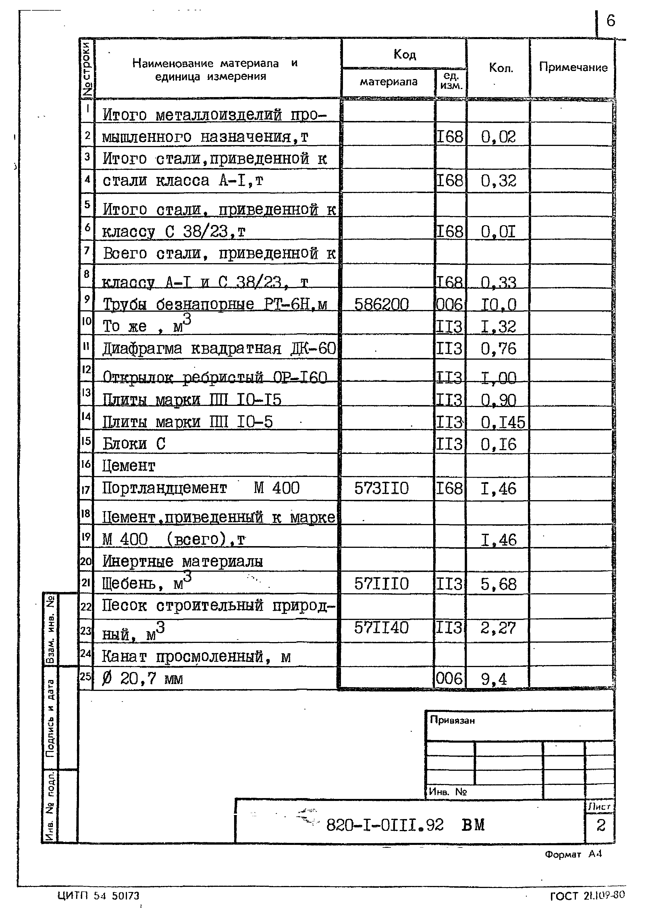 Типовые проектные решения 820-1-0111.92