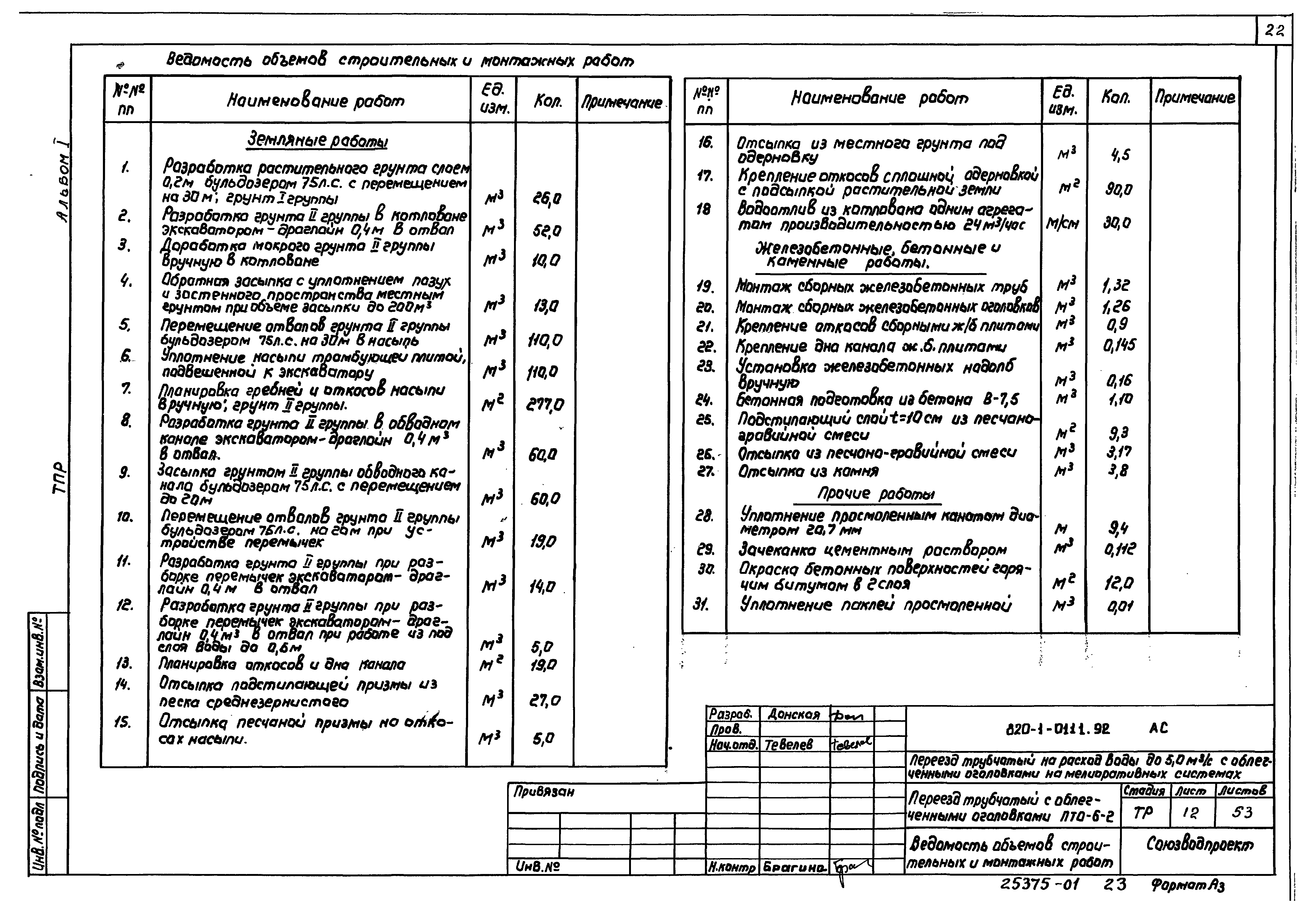 Типовые проектные решения 820-1-0111.92