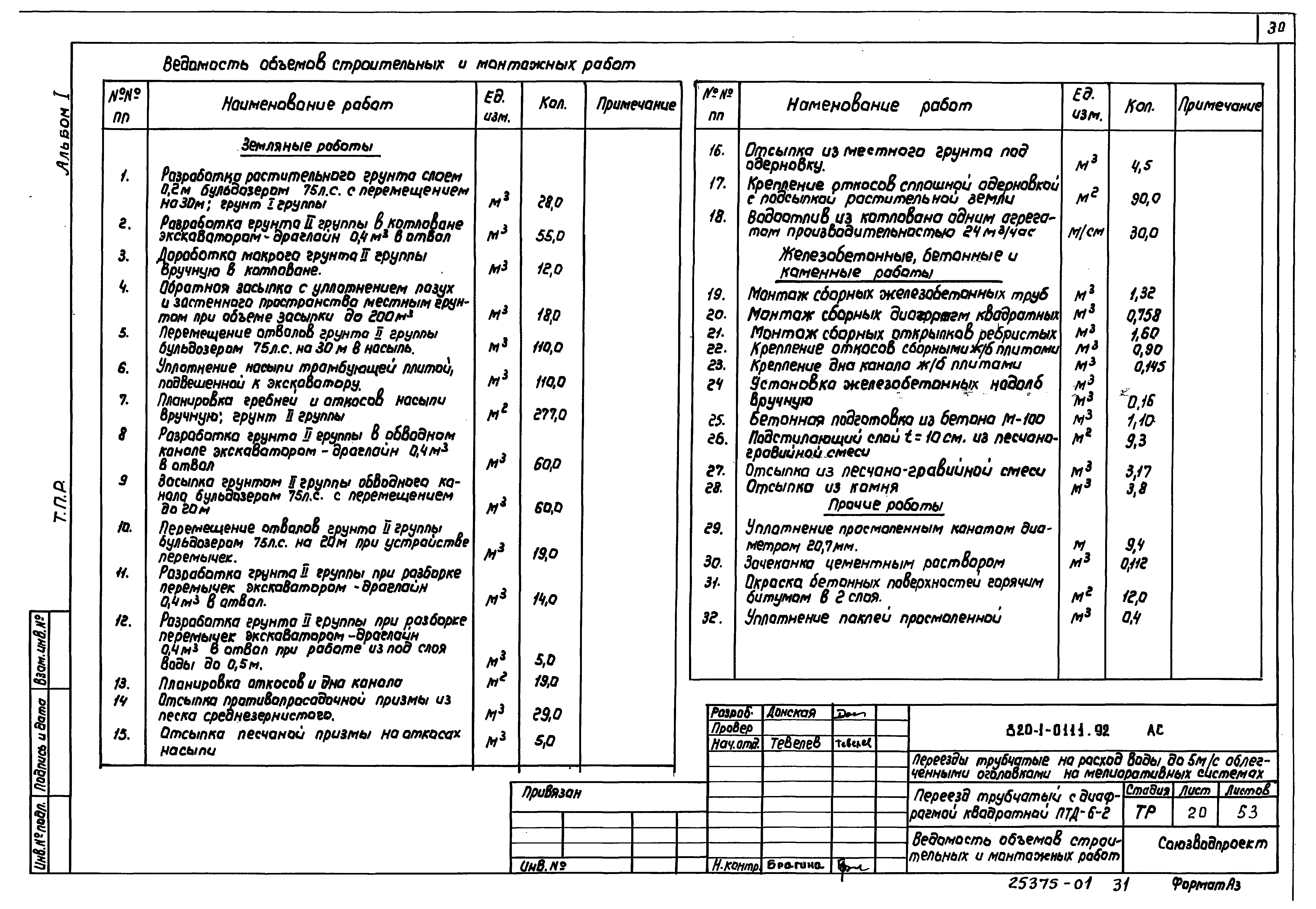 Типовые проектные решения 820-1-0111.92