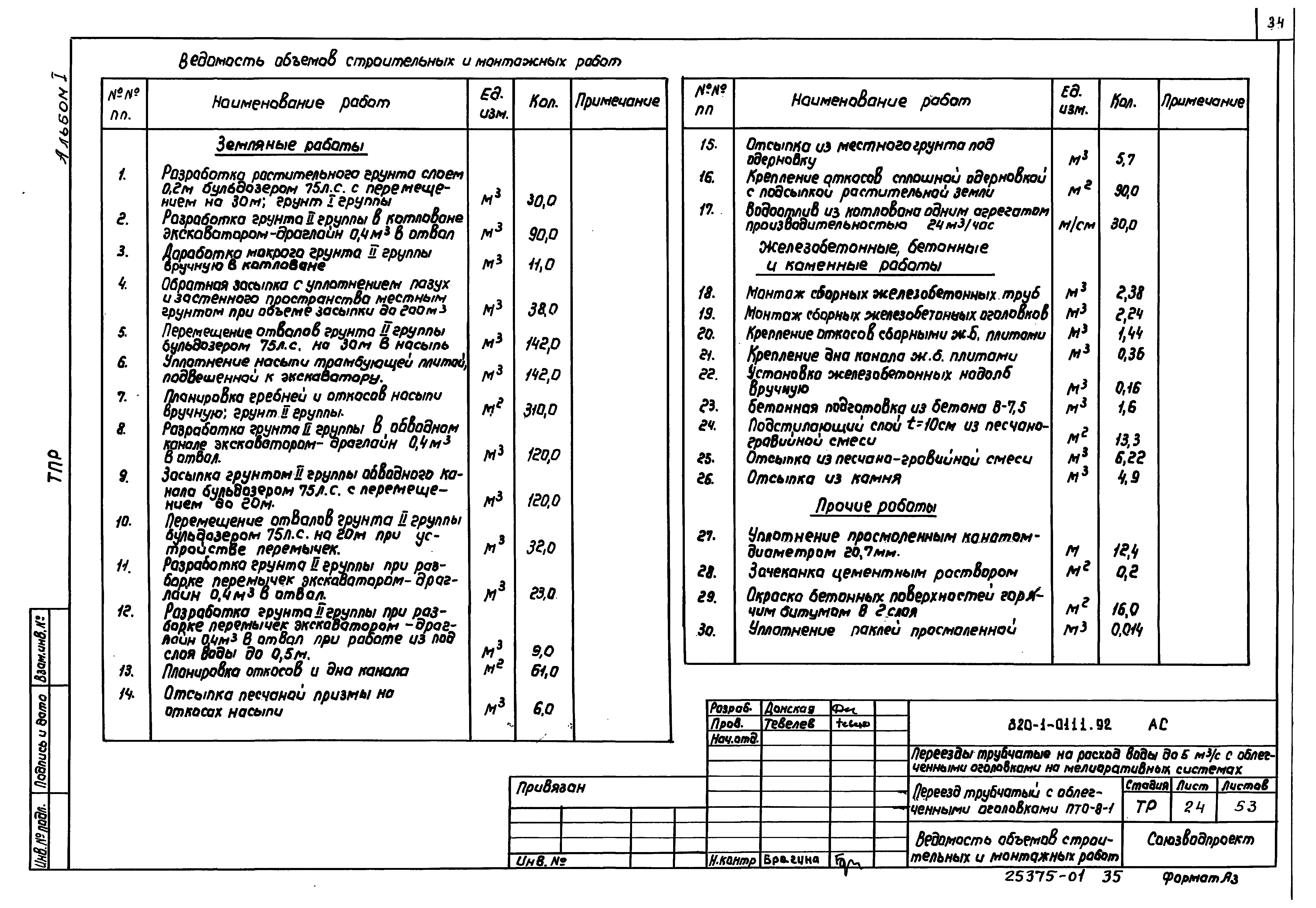 Типовые проектные решения 820-1-0111.92