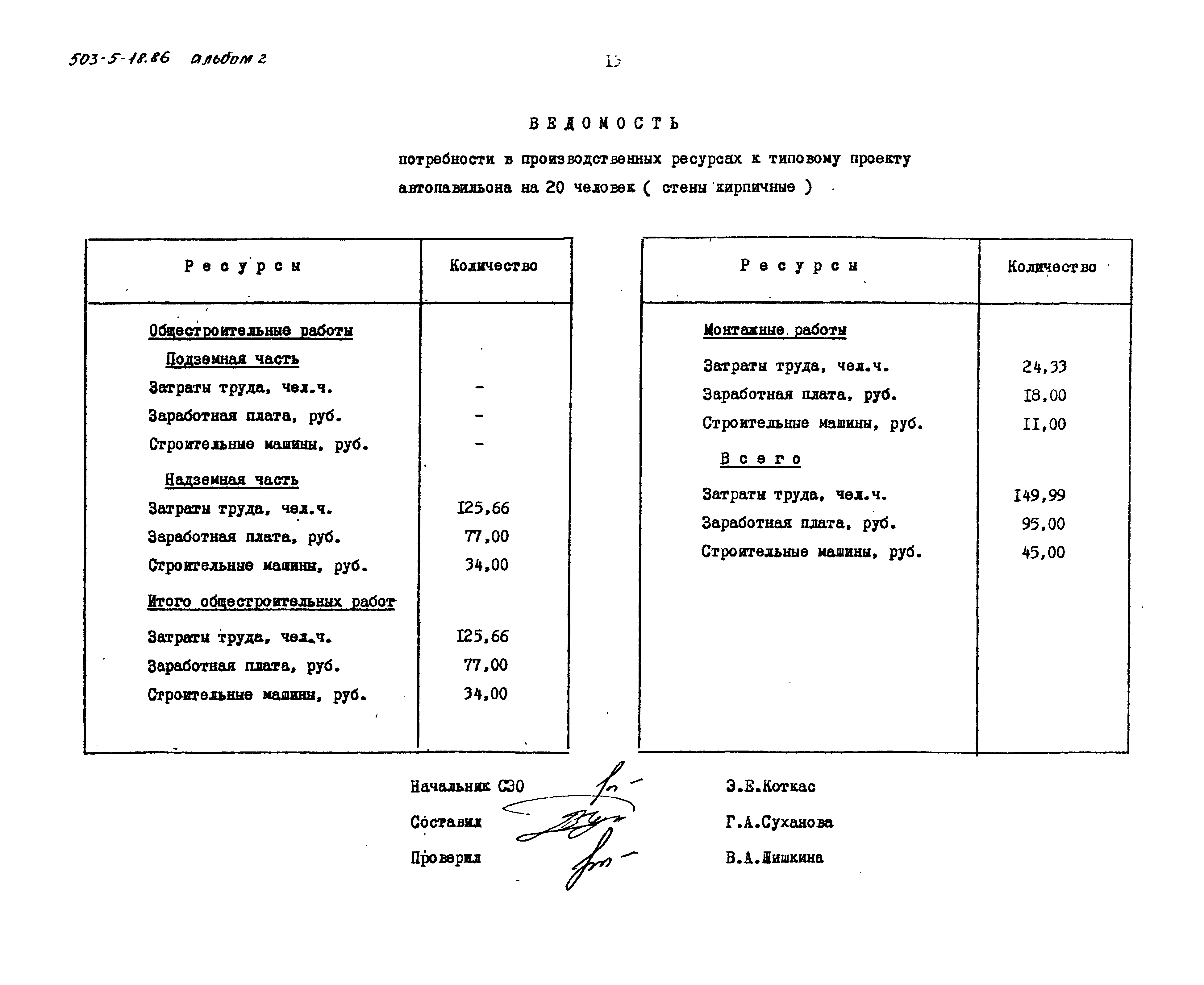 Типовой проект 503-5-18.86