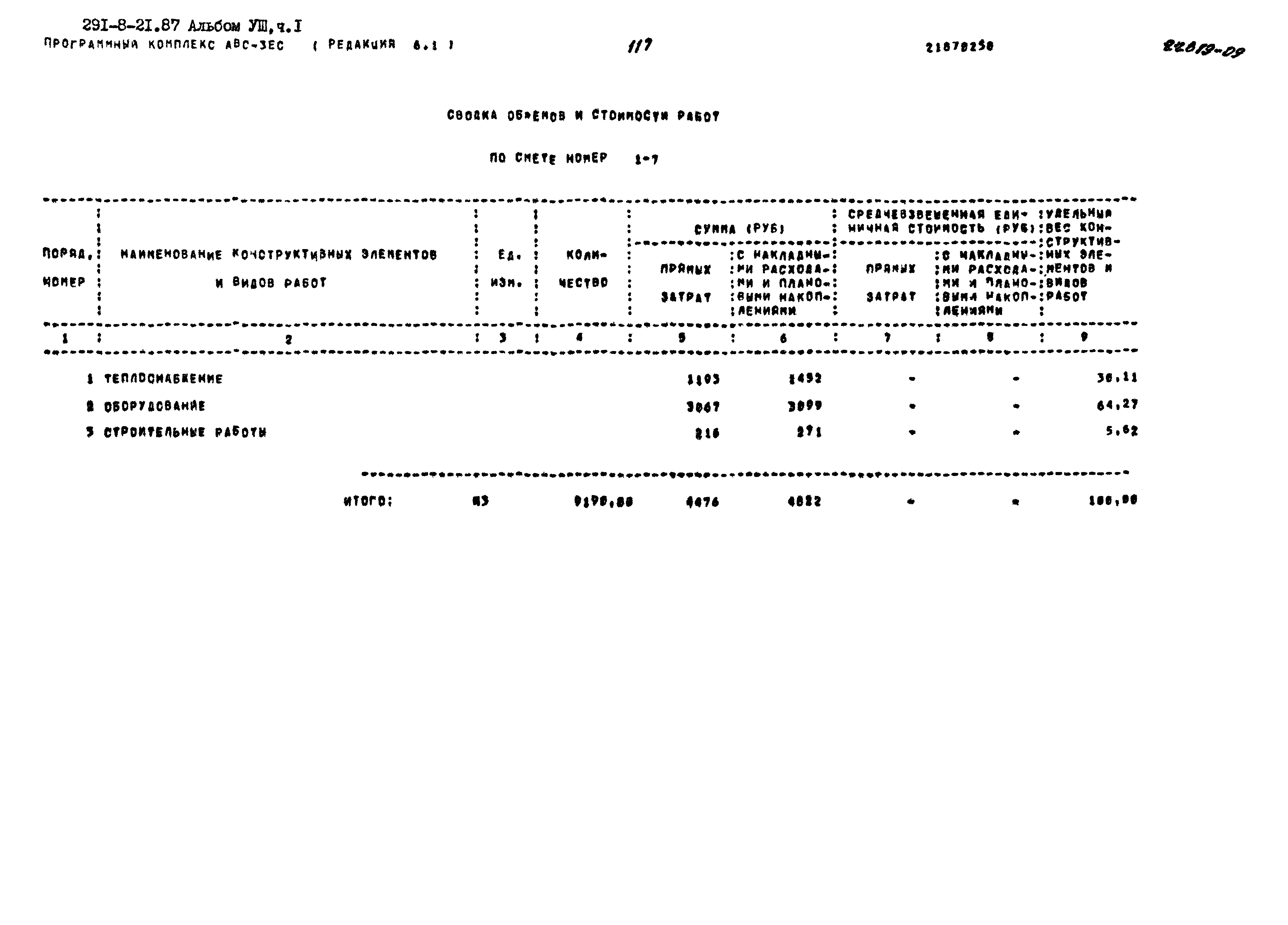 Типовой проект 291-8-21.87