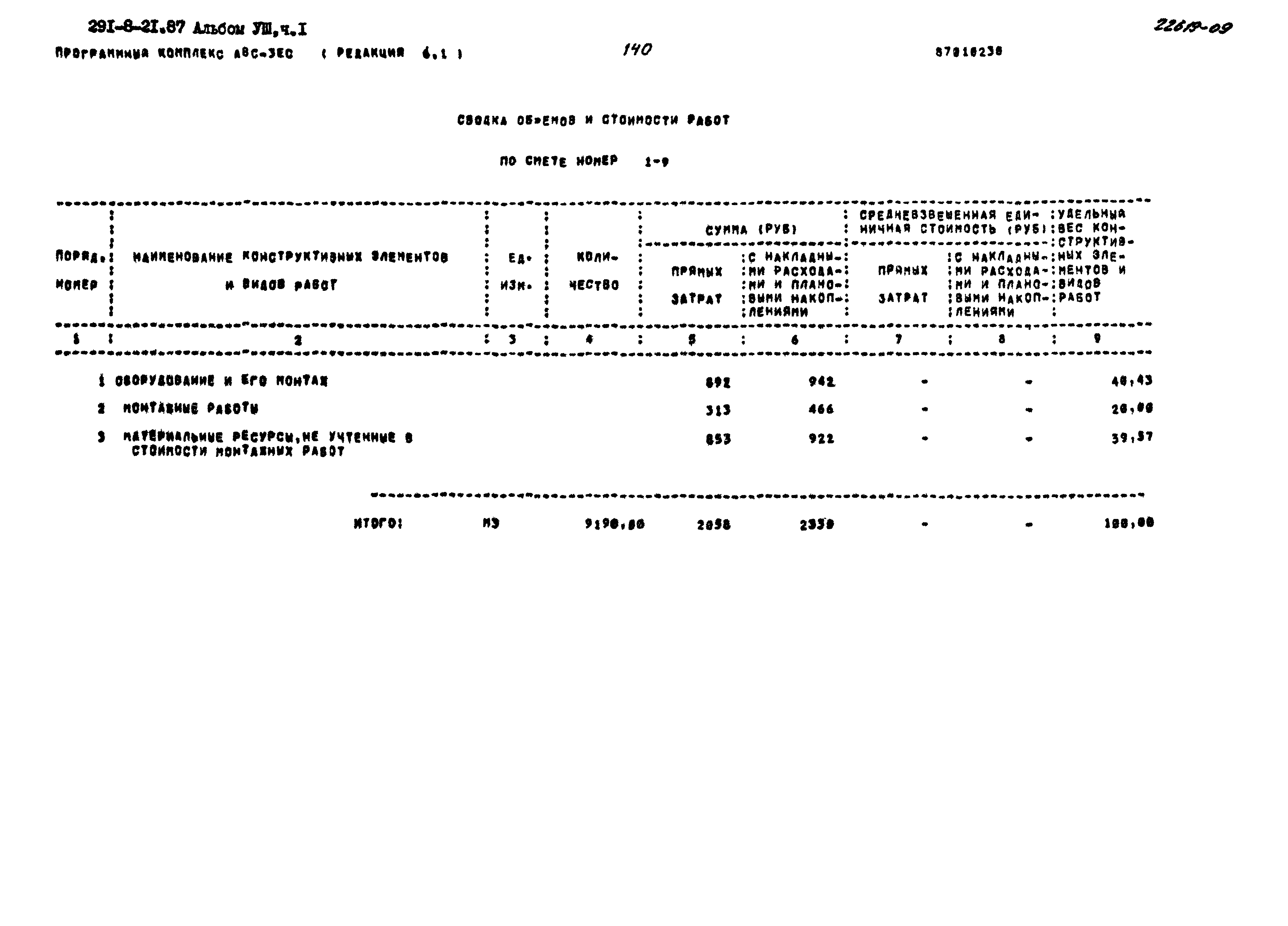 Типовой проект 291-8-21.87