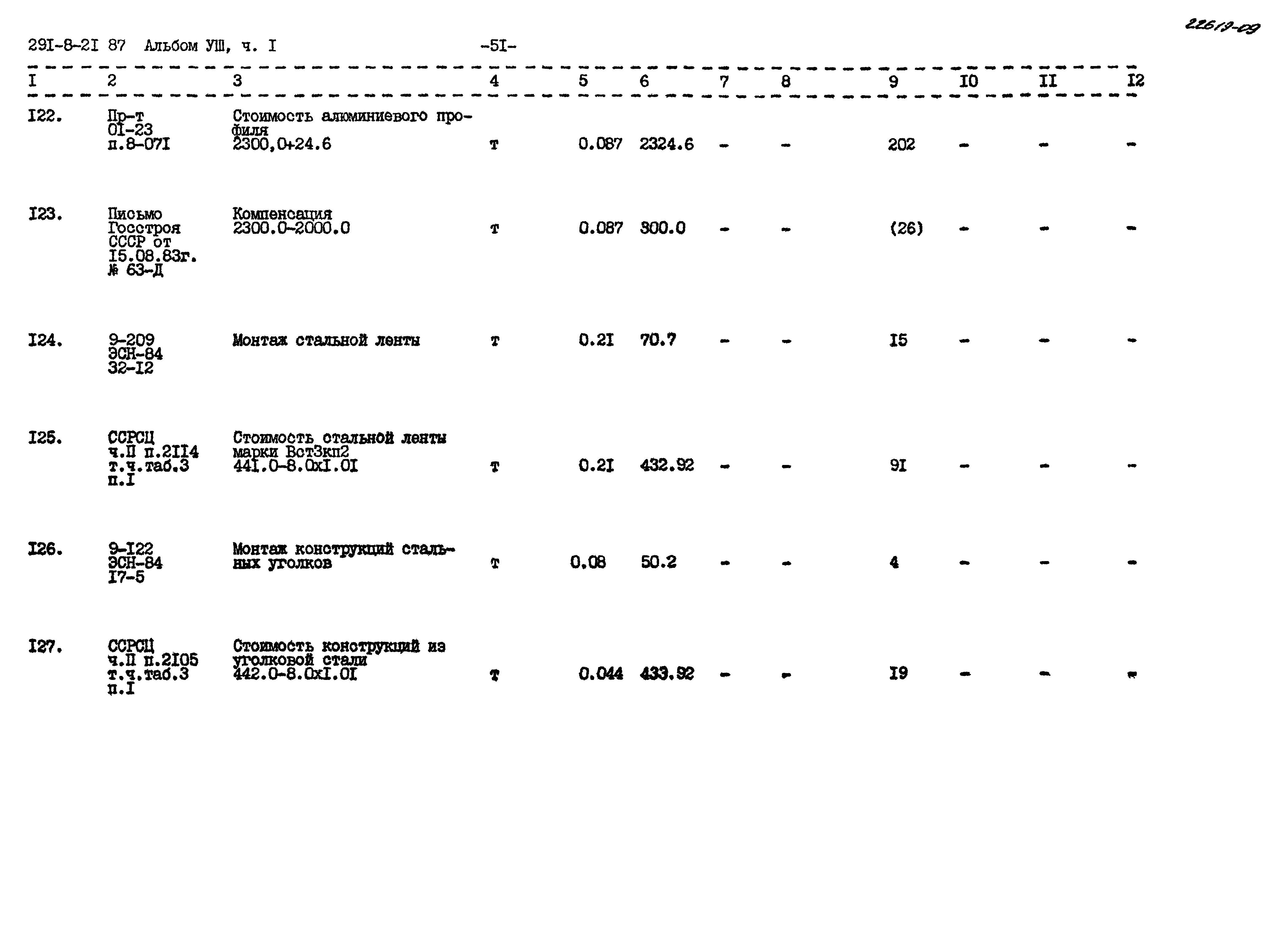 Типовой проект 291-8-21.87
