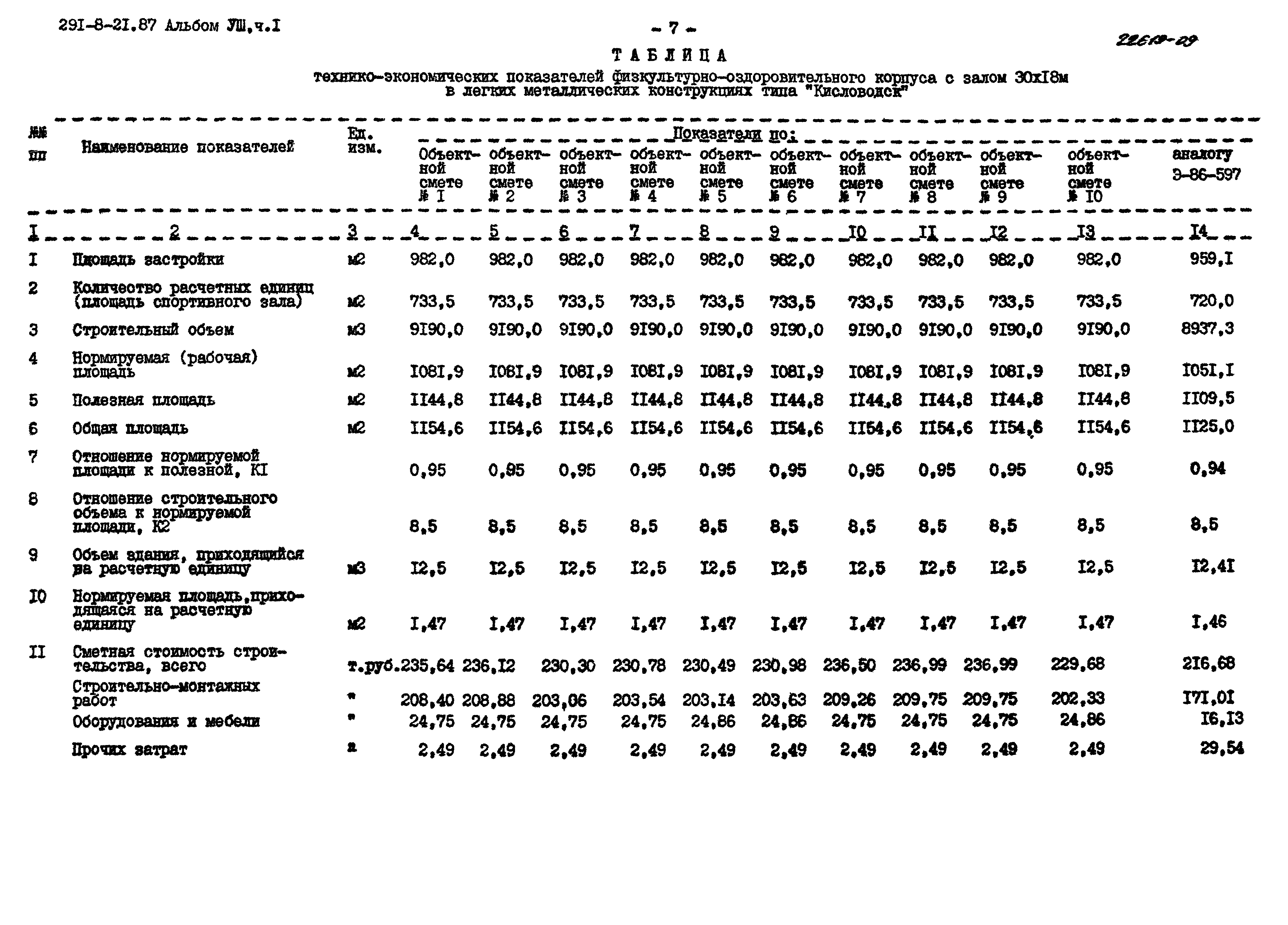 Типовой проект 291-8-21.87