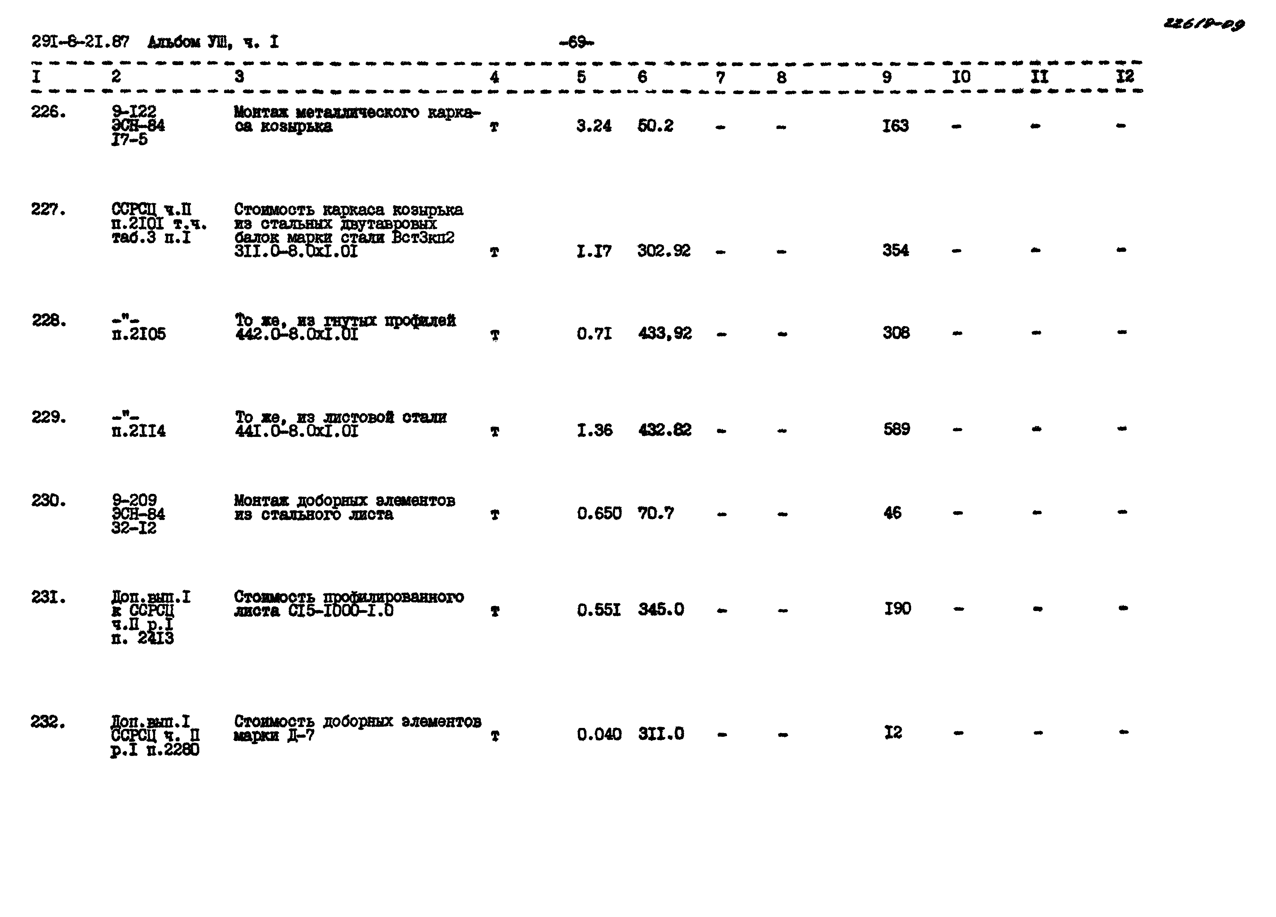 Типовой проект 291-8-21.87