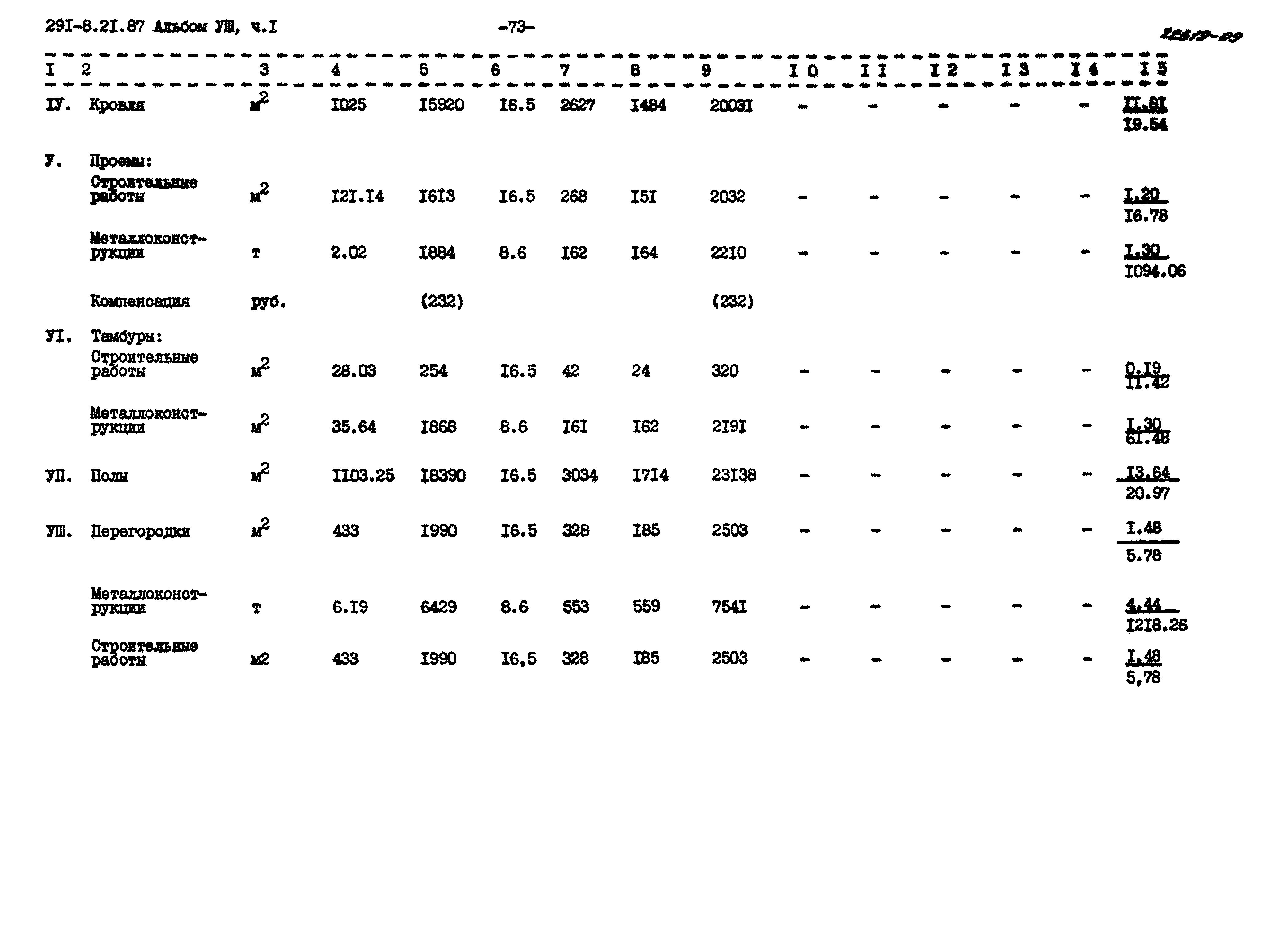 Типовой проект 291-8-21.87