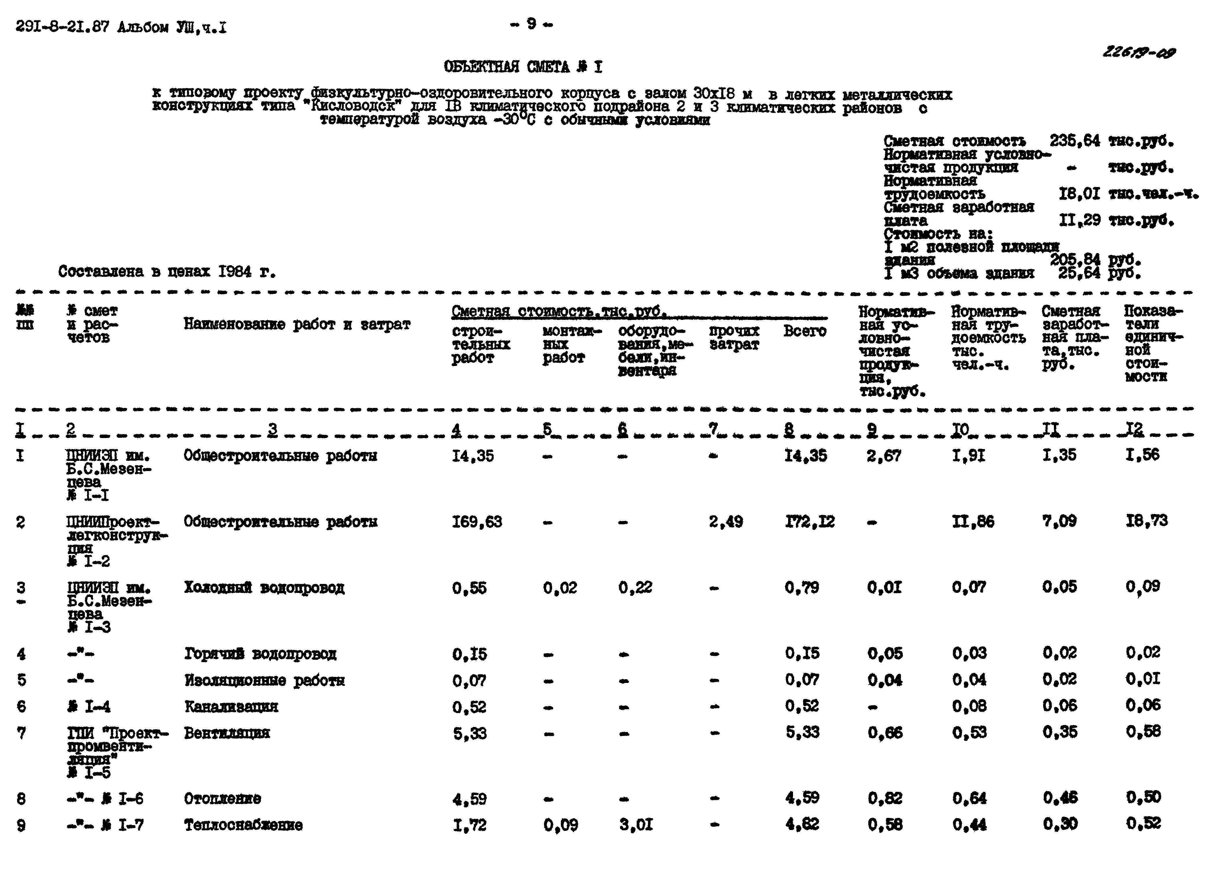 Типовой проект 291-8-21.87