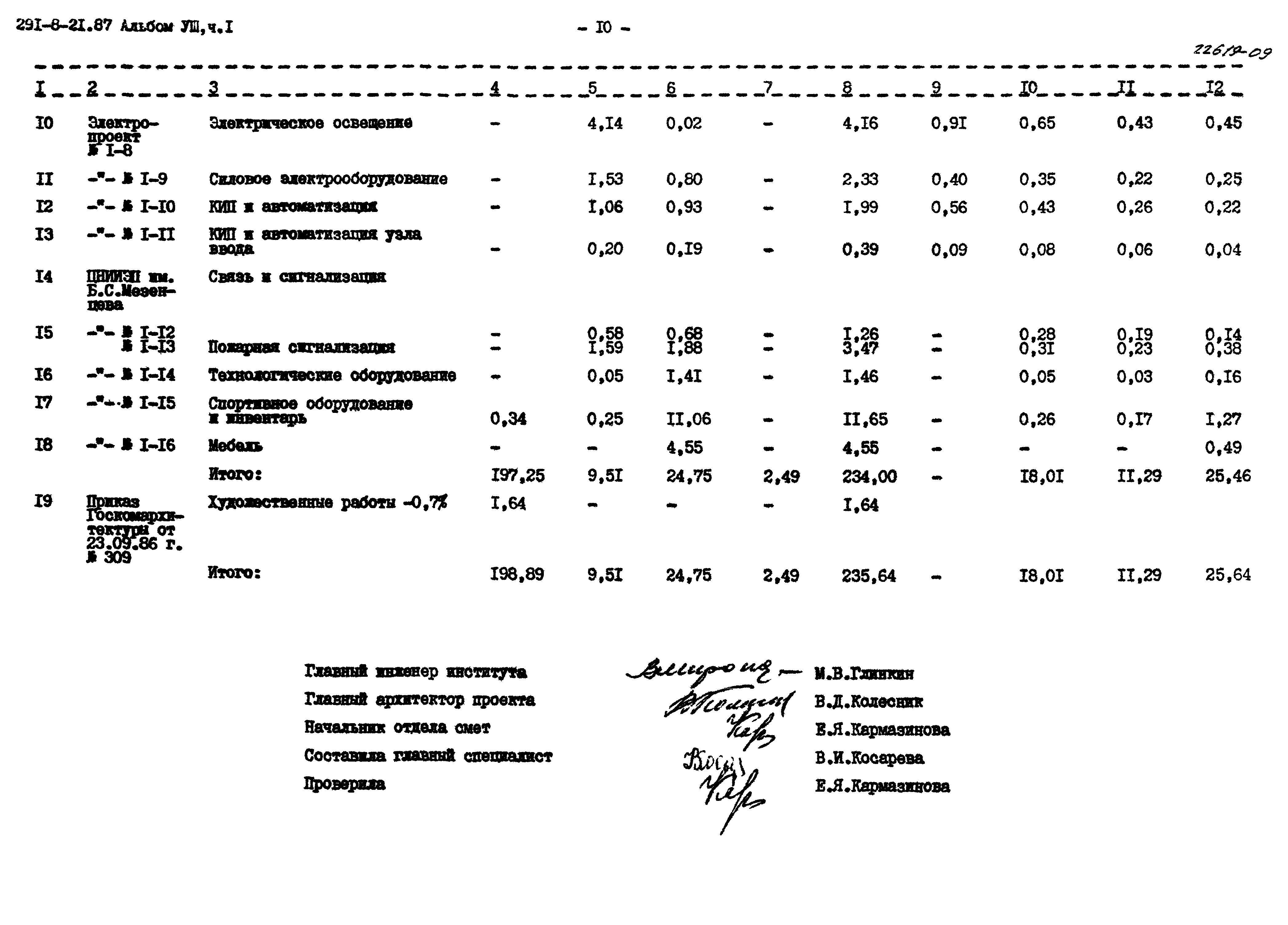 Типовой проект 291-8-21.87