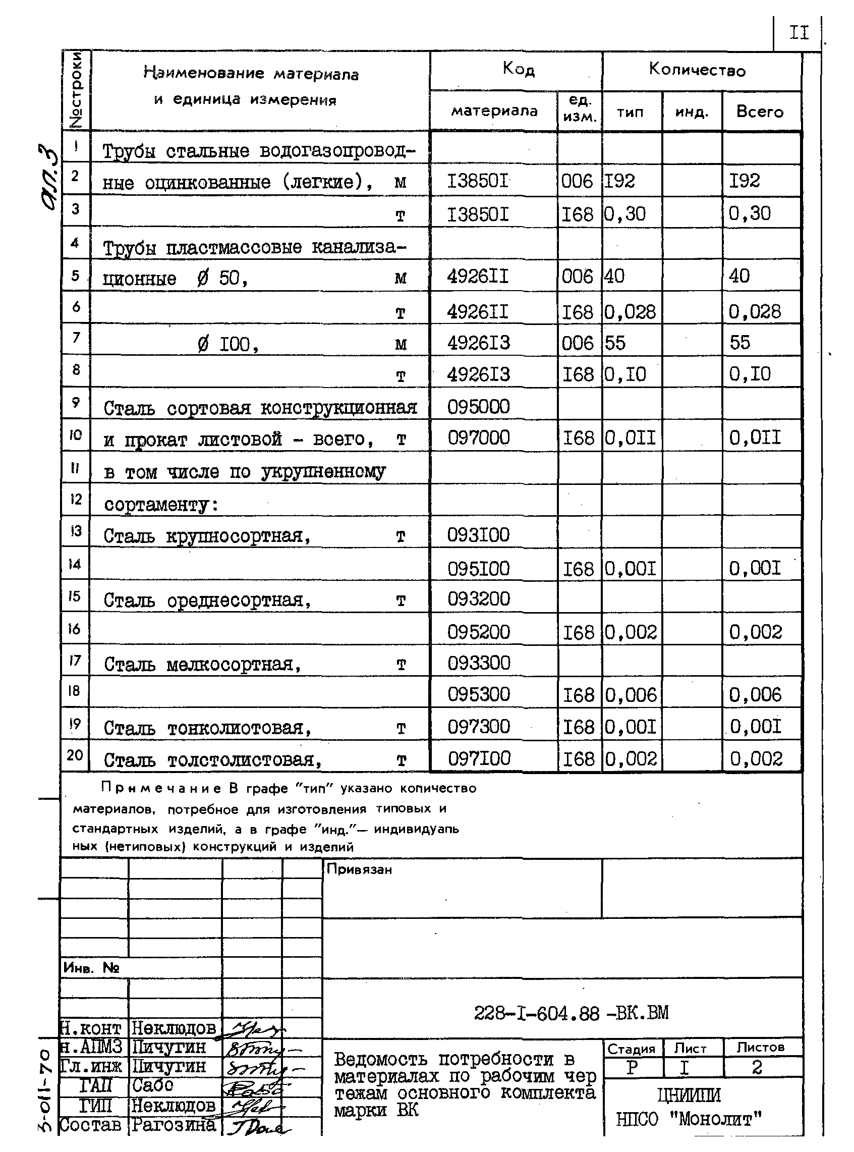 Типовой проект 228-1-604.88