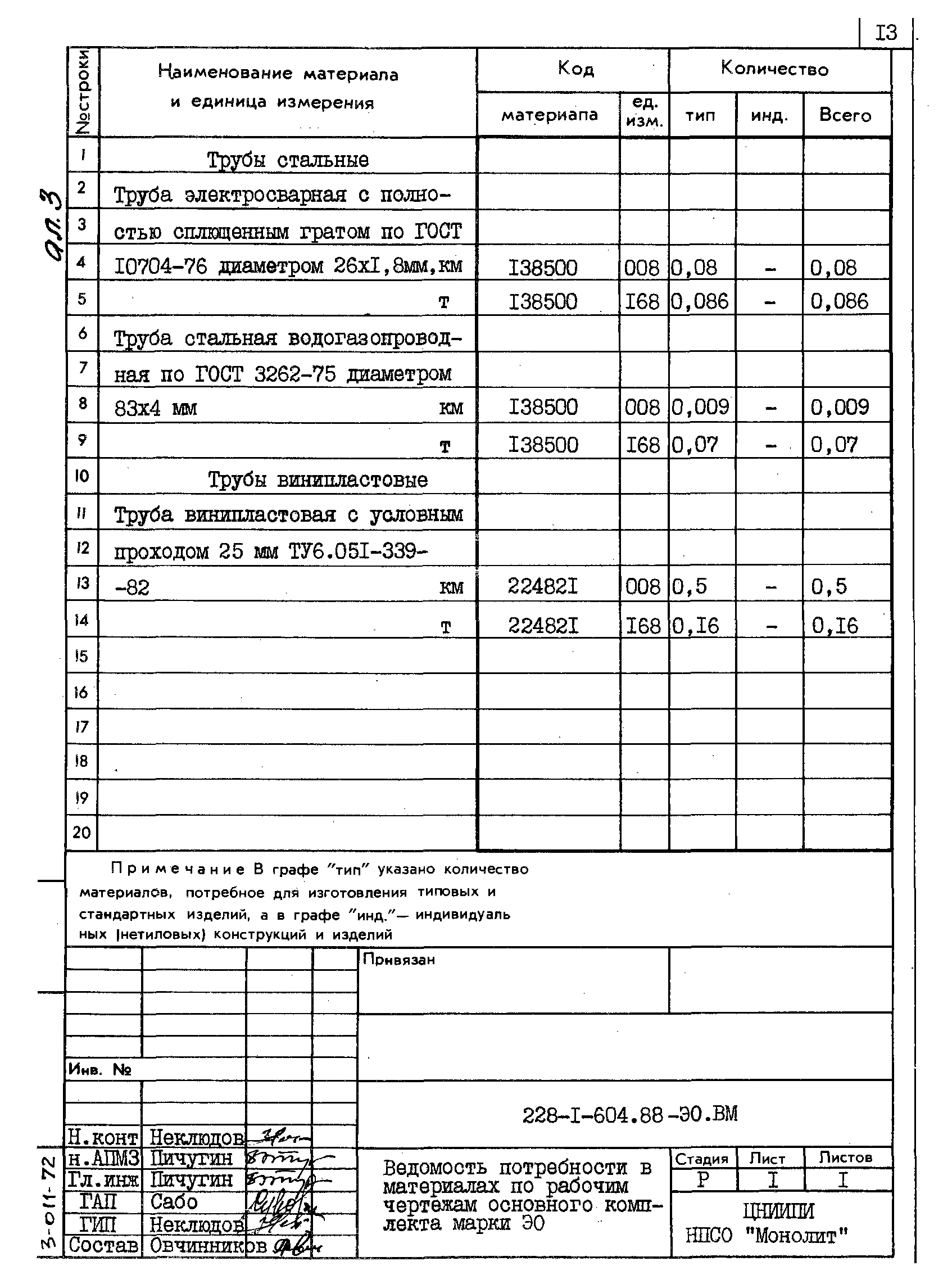 Типовой проект 228-1-604.88